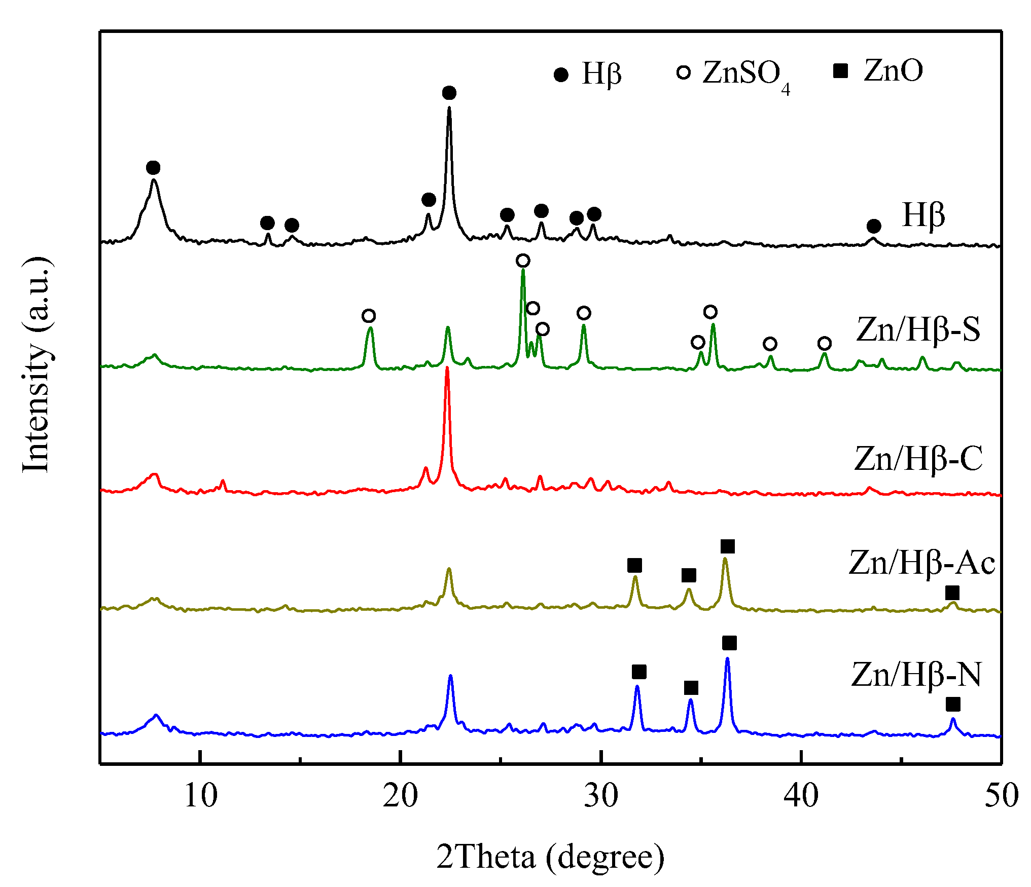 Preprints 102011 g001