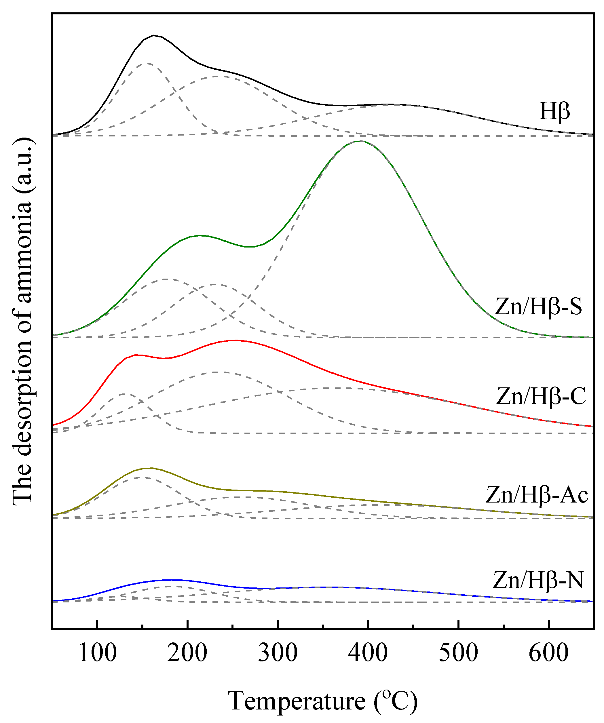 Preprints 102011 g002