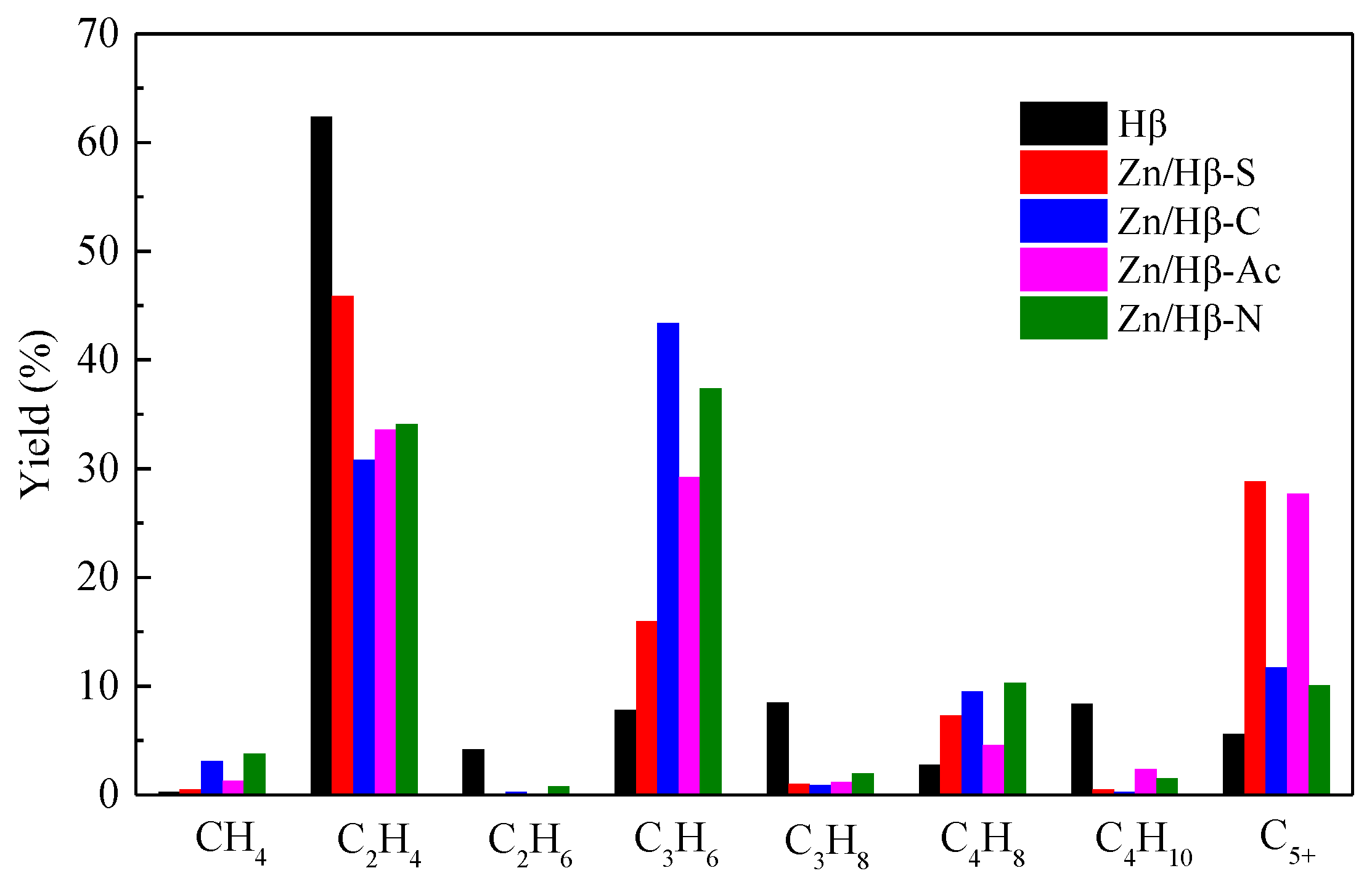 Preprints 102011 g003