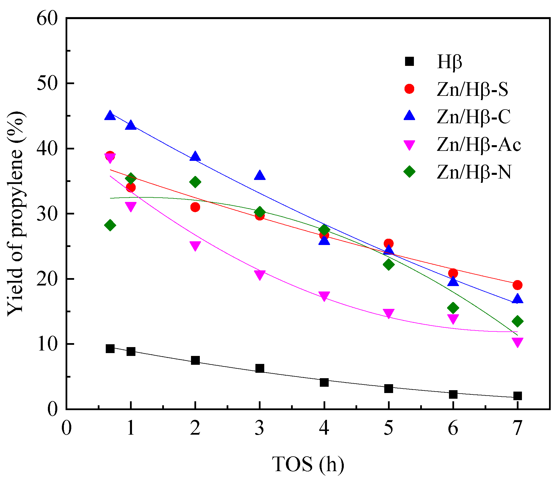 Preprints 102011 g004