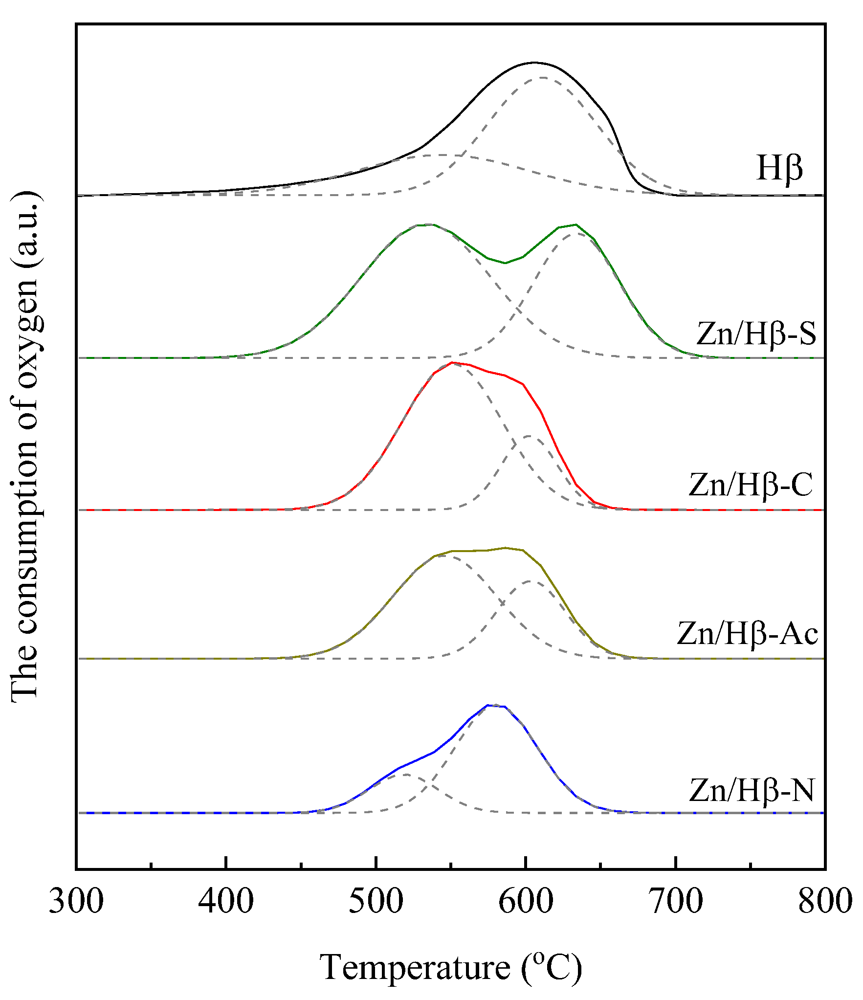 Preprints 102011 g005