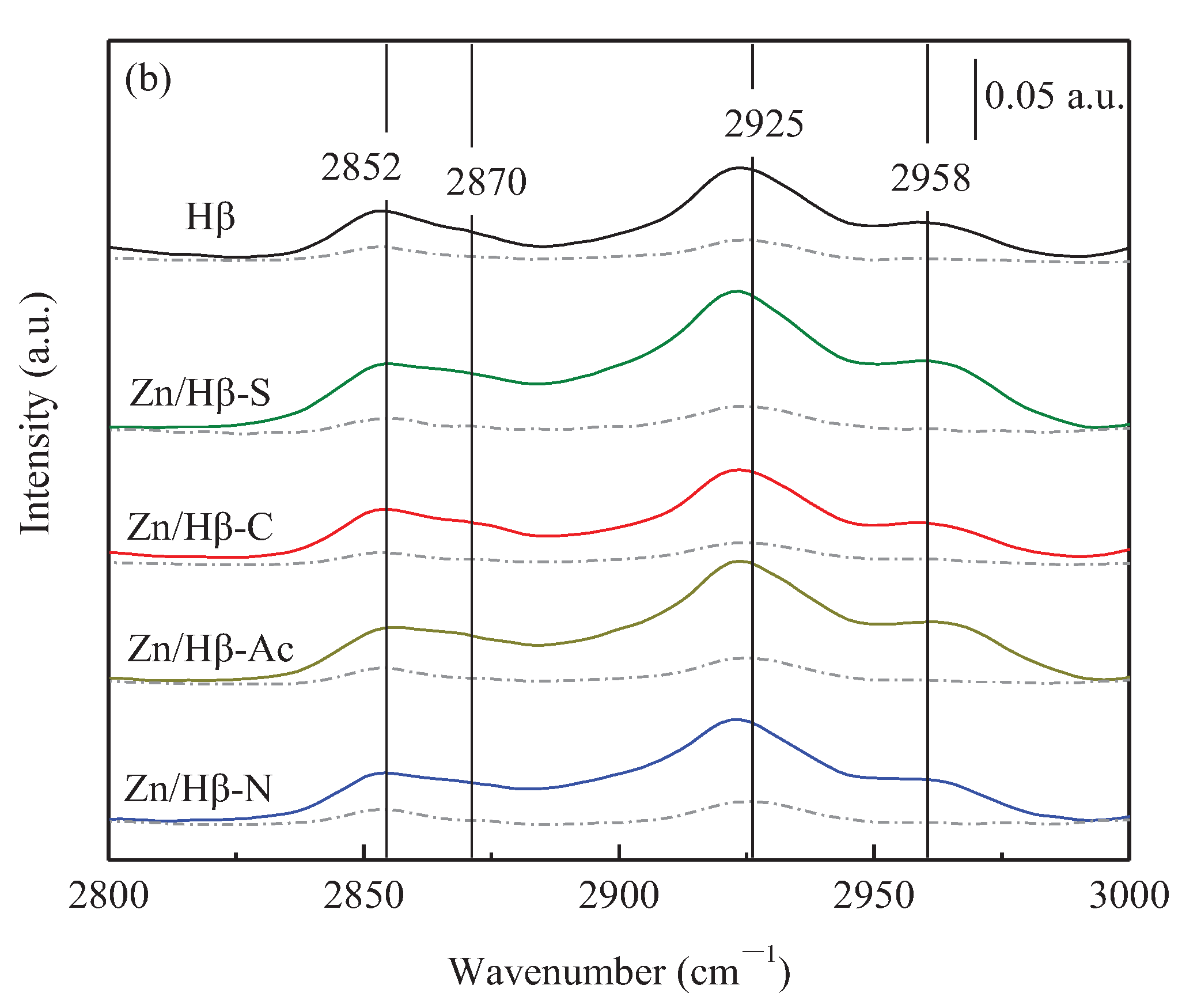 Preprints 102011 g006b