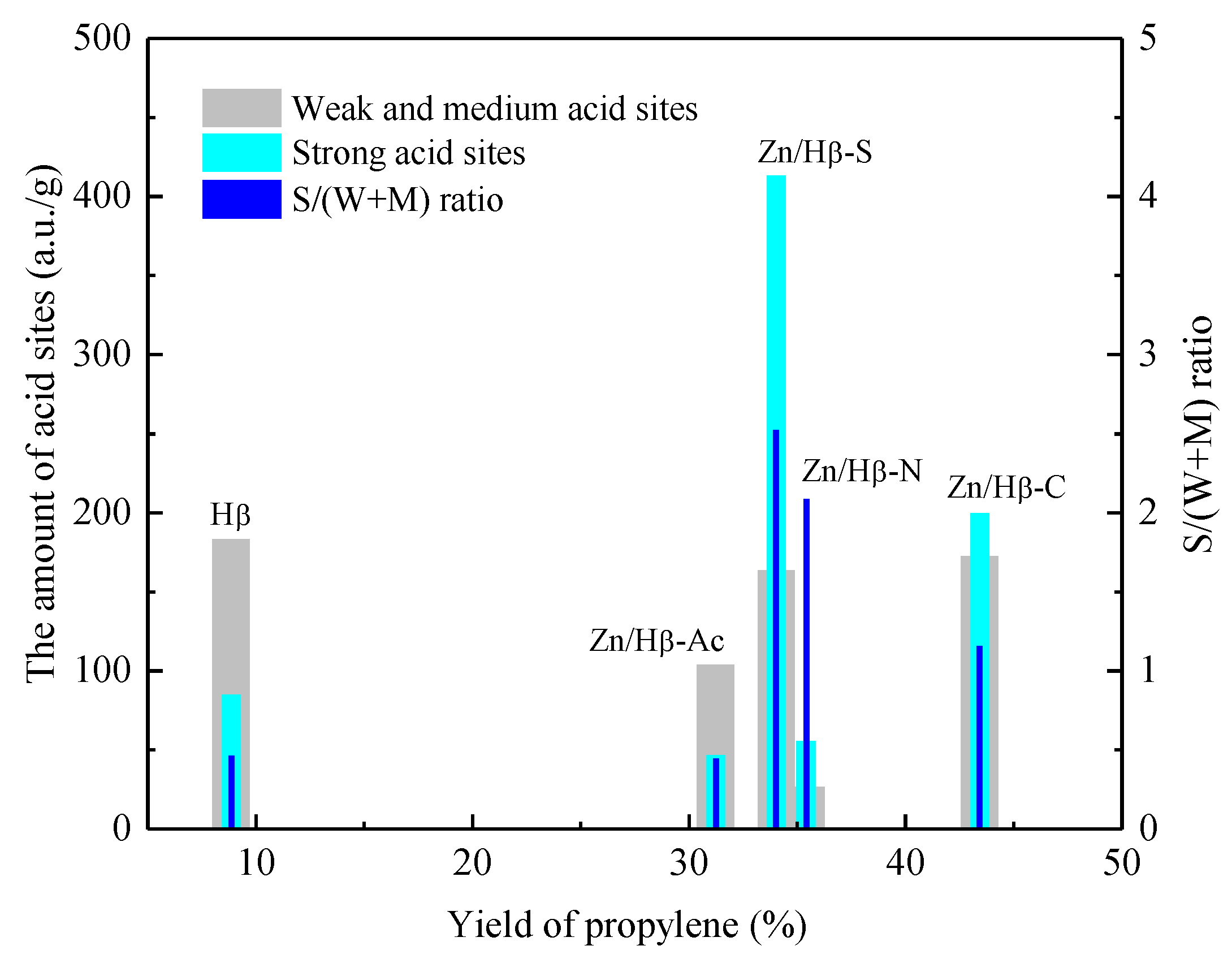 Preprints 102011 g007