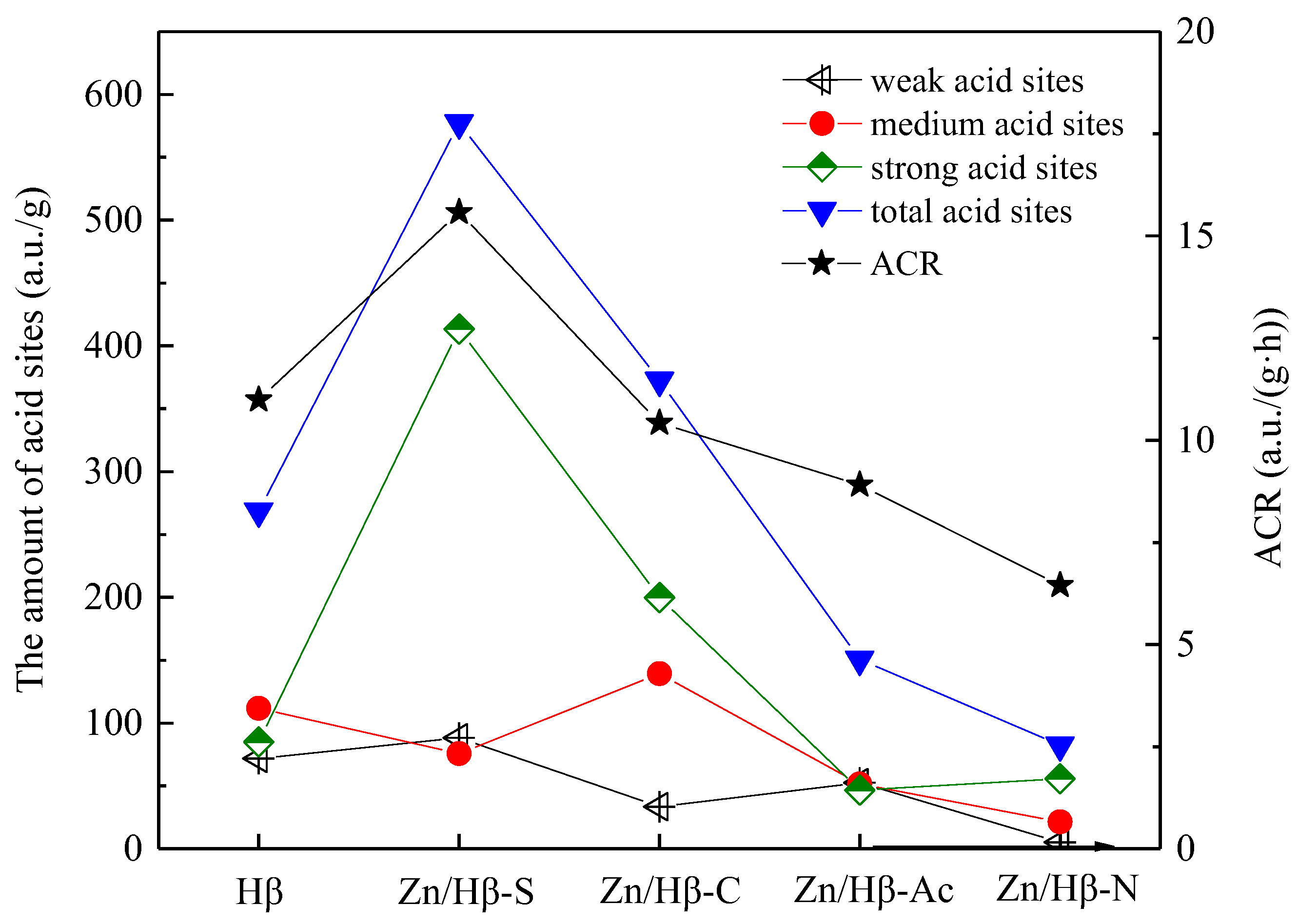 Preprints 102011 g008