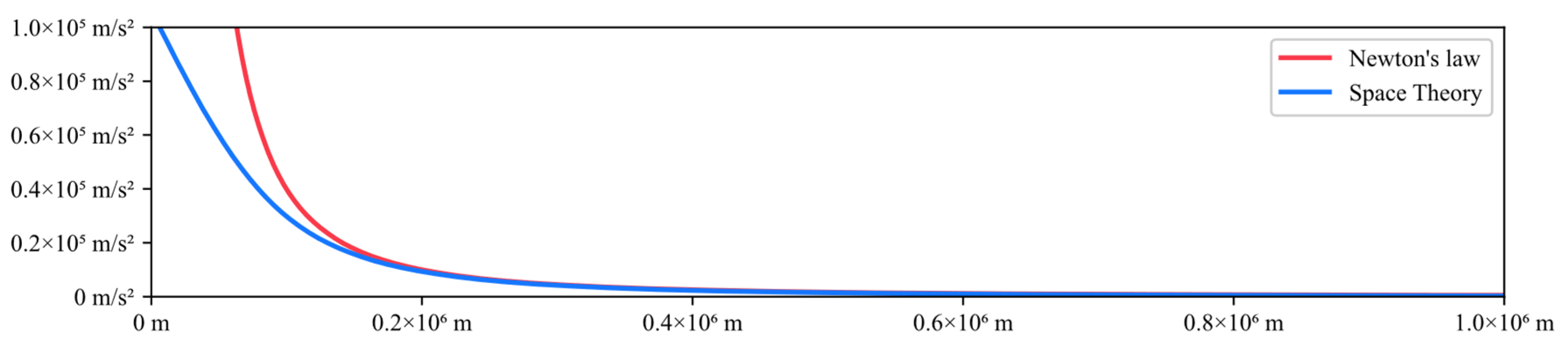 Preprints 86040 g009