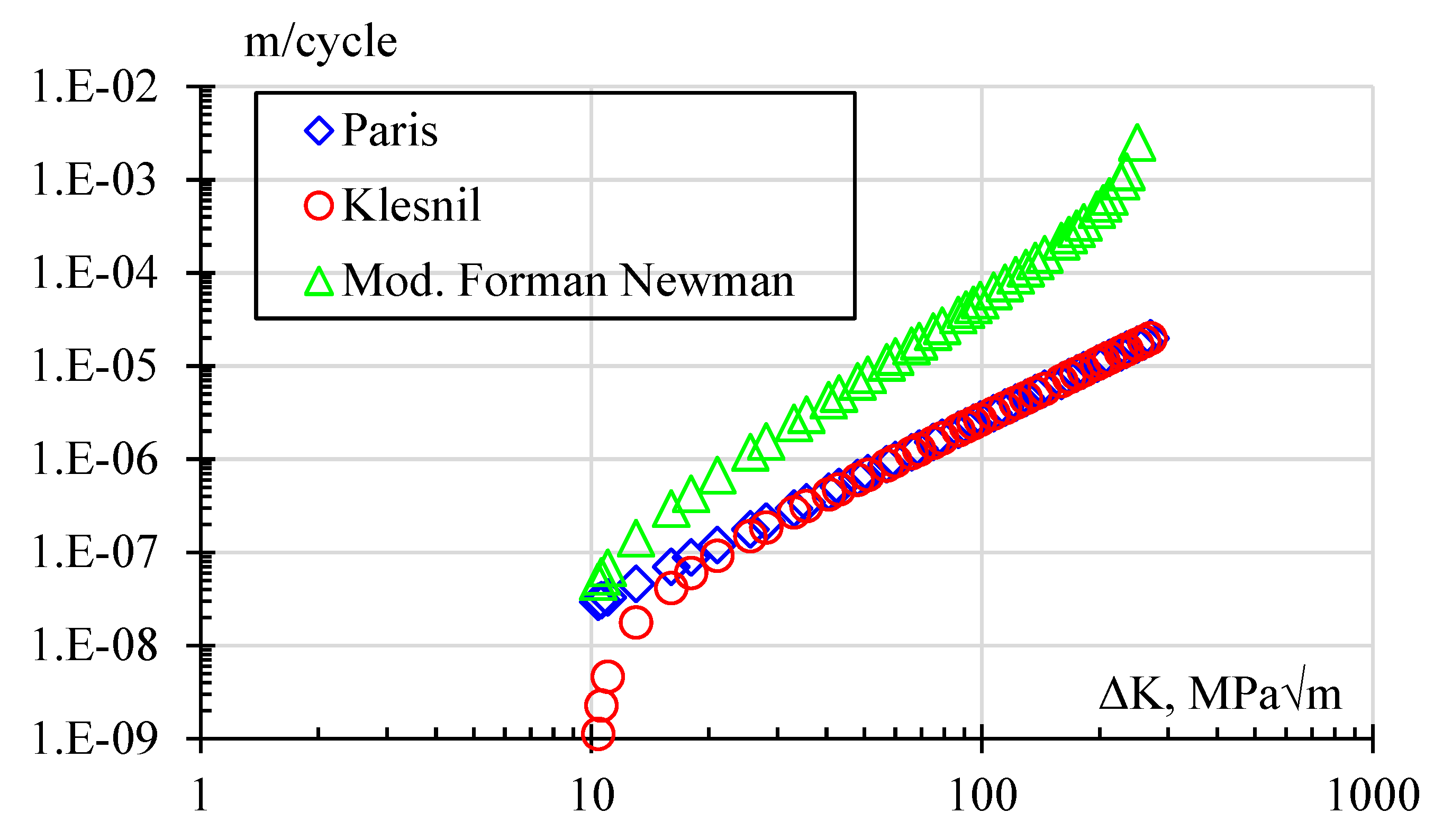 Preprints 98005 g001