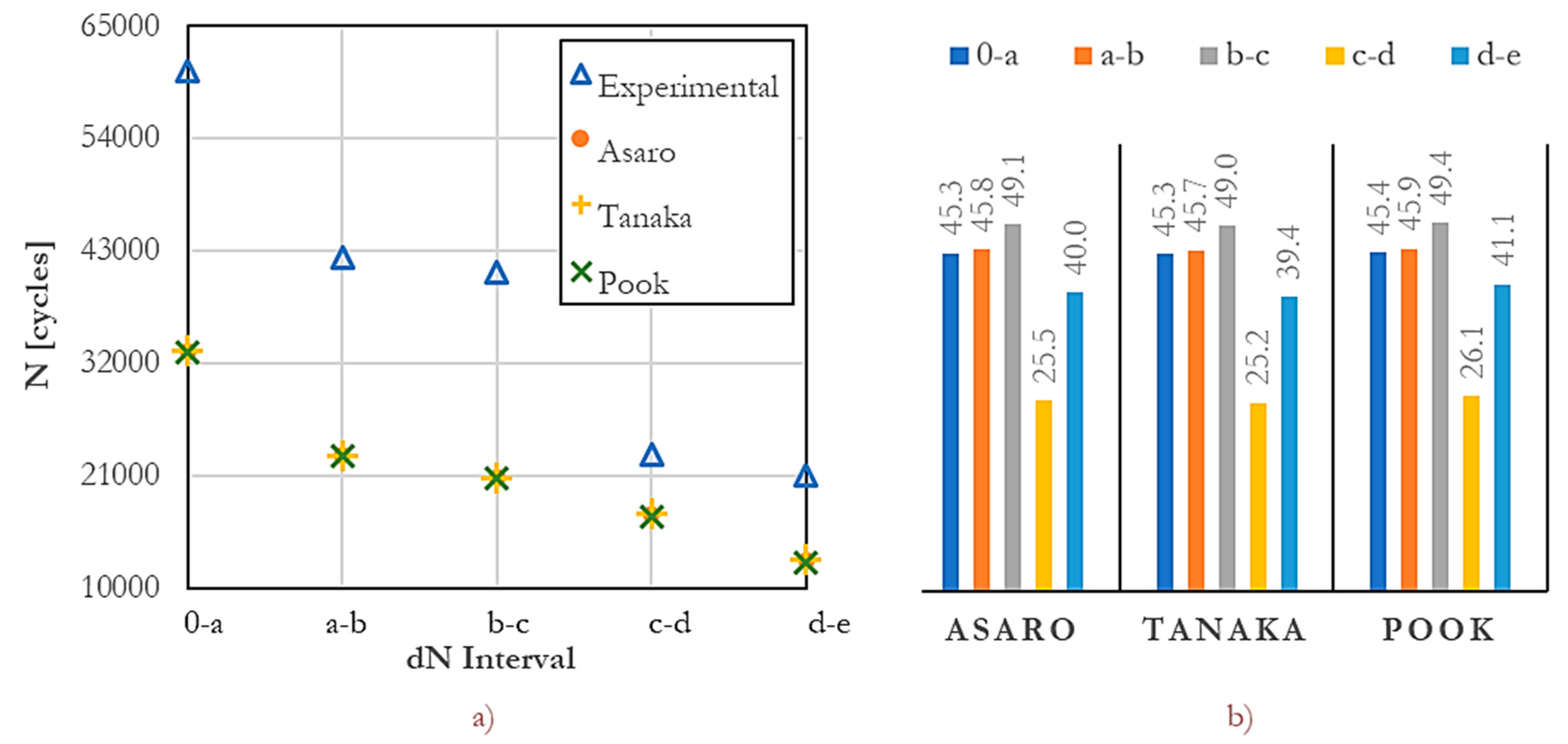 Preprints 98005 g004