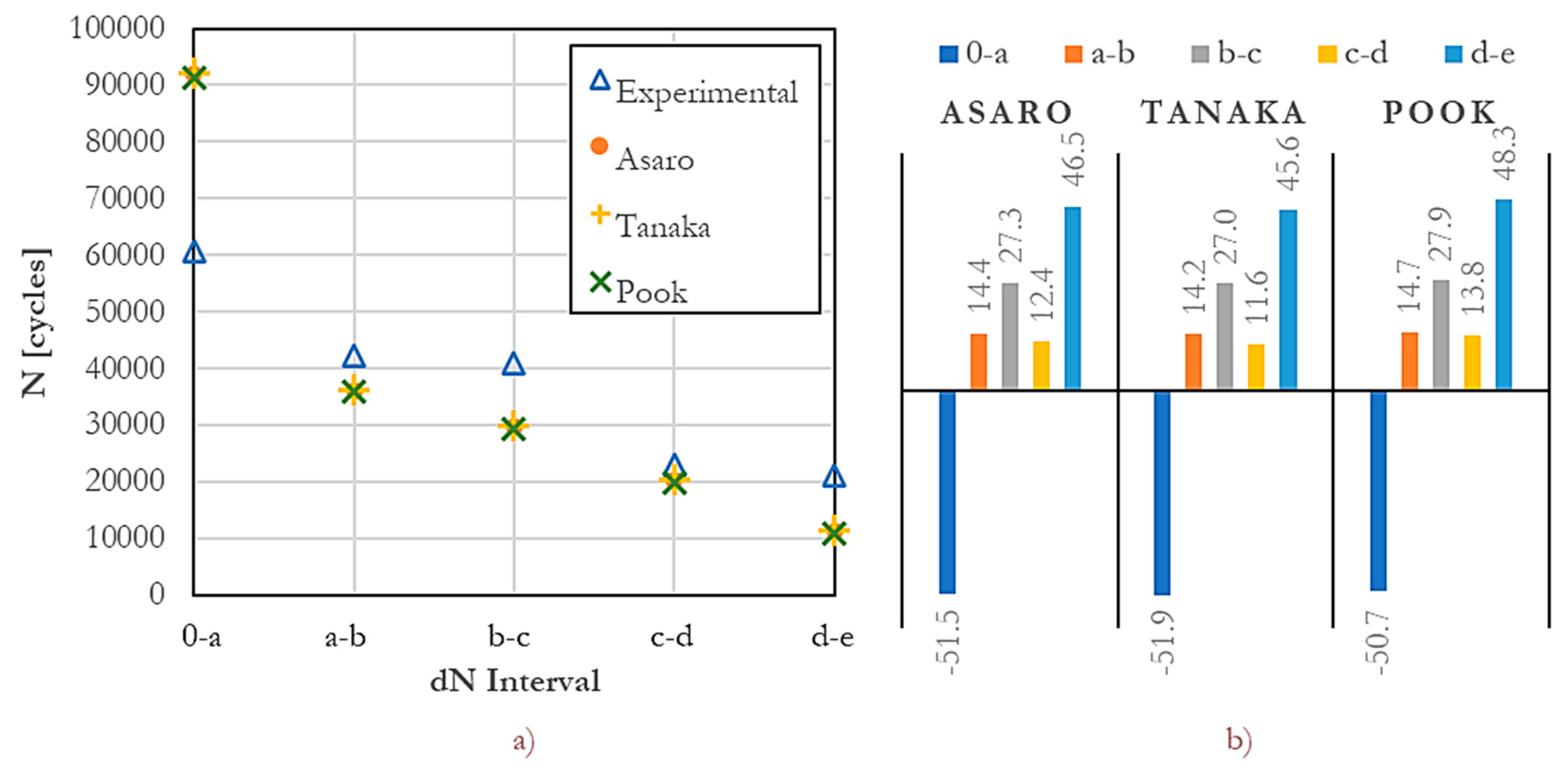 Preprints 98005 g005