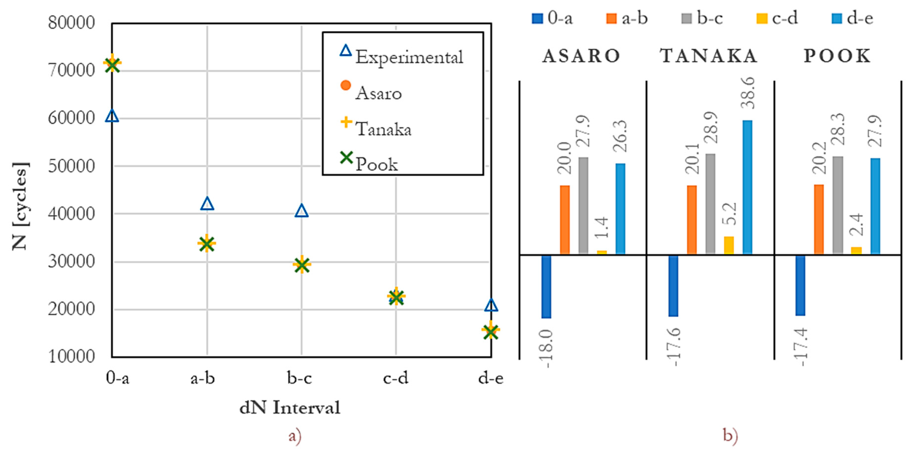 Preprints 98005 g006