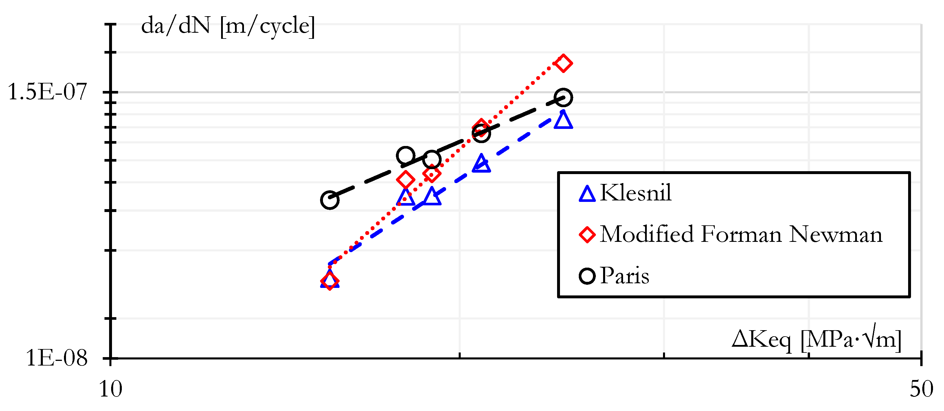 Preprints 98005 g007