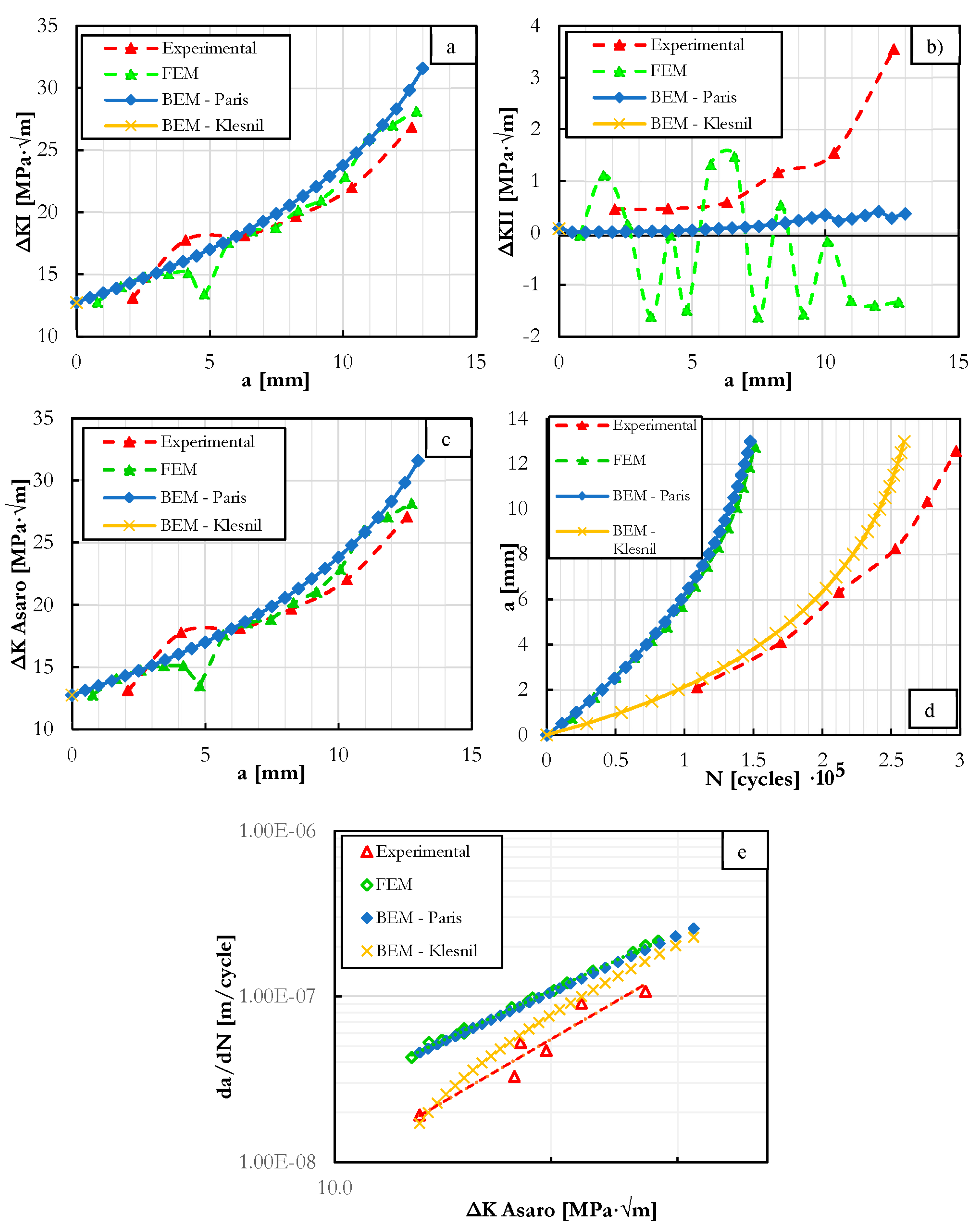 Preprints 98005 g009