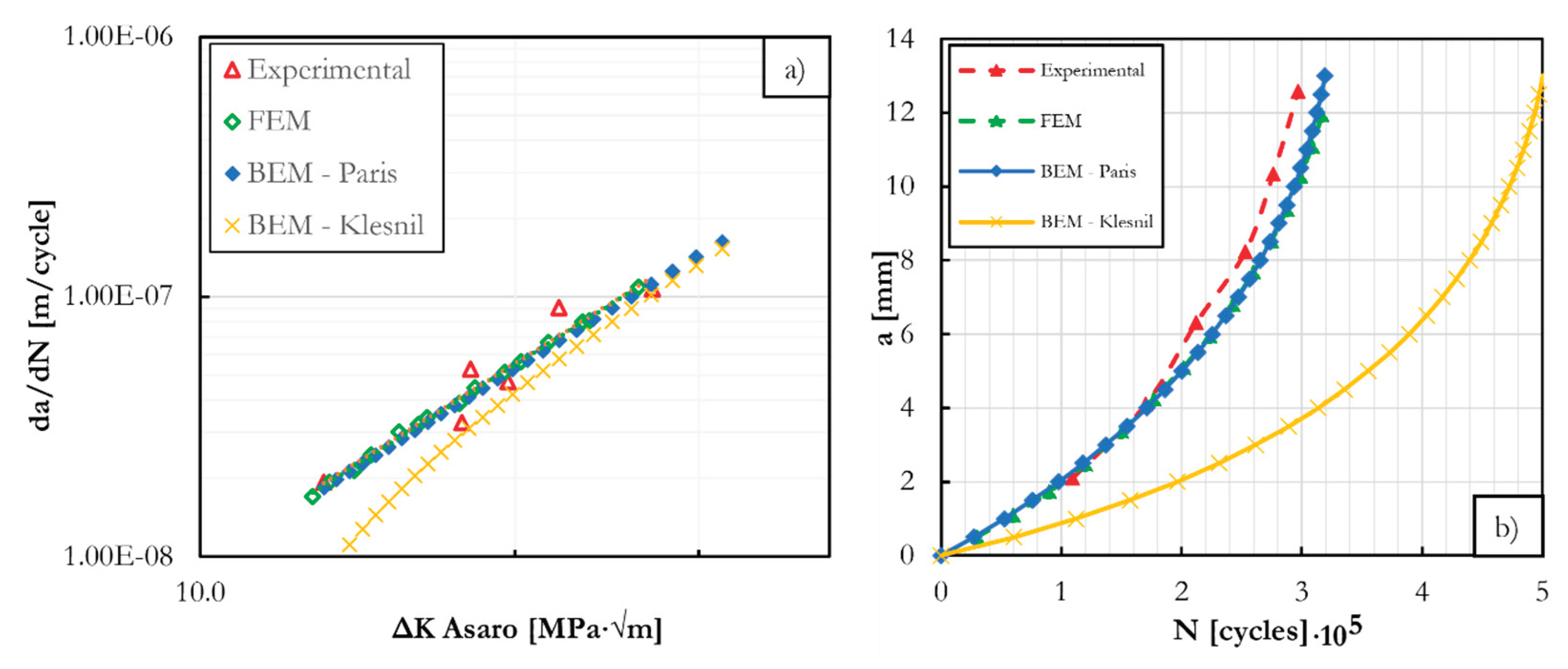 Preprints 98005 g010