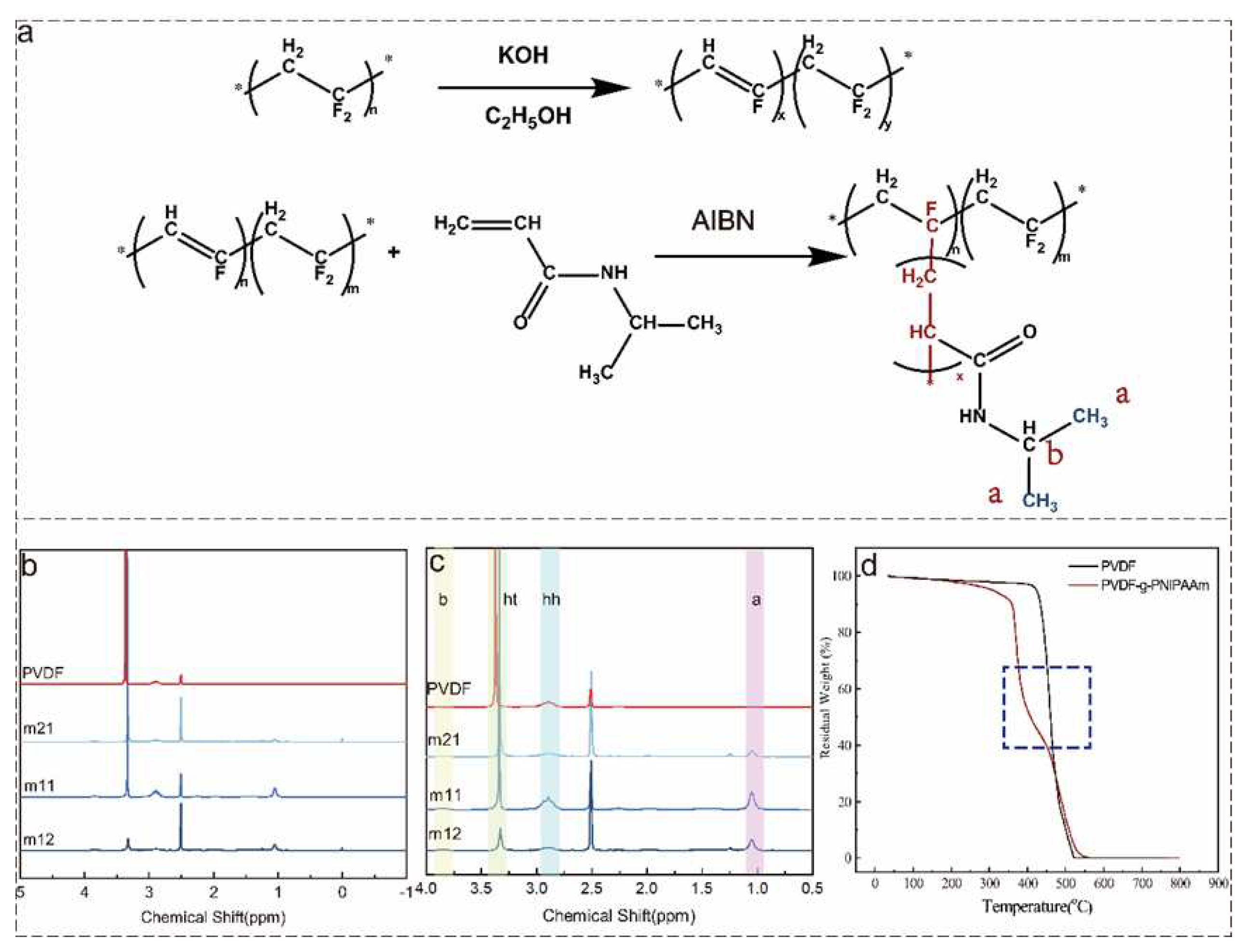 Preprints 95435 g001