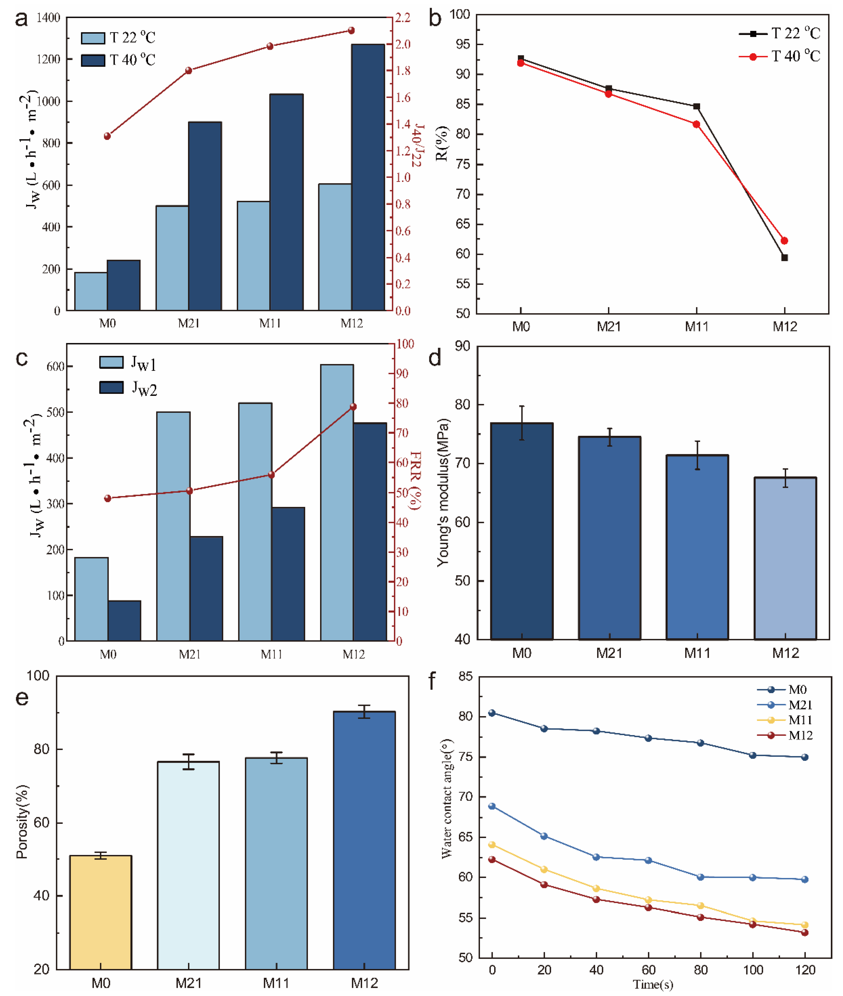 Preprints 95435 g002