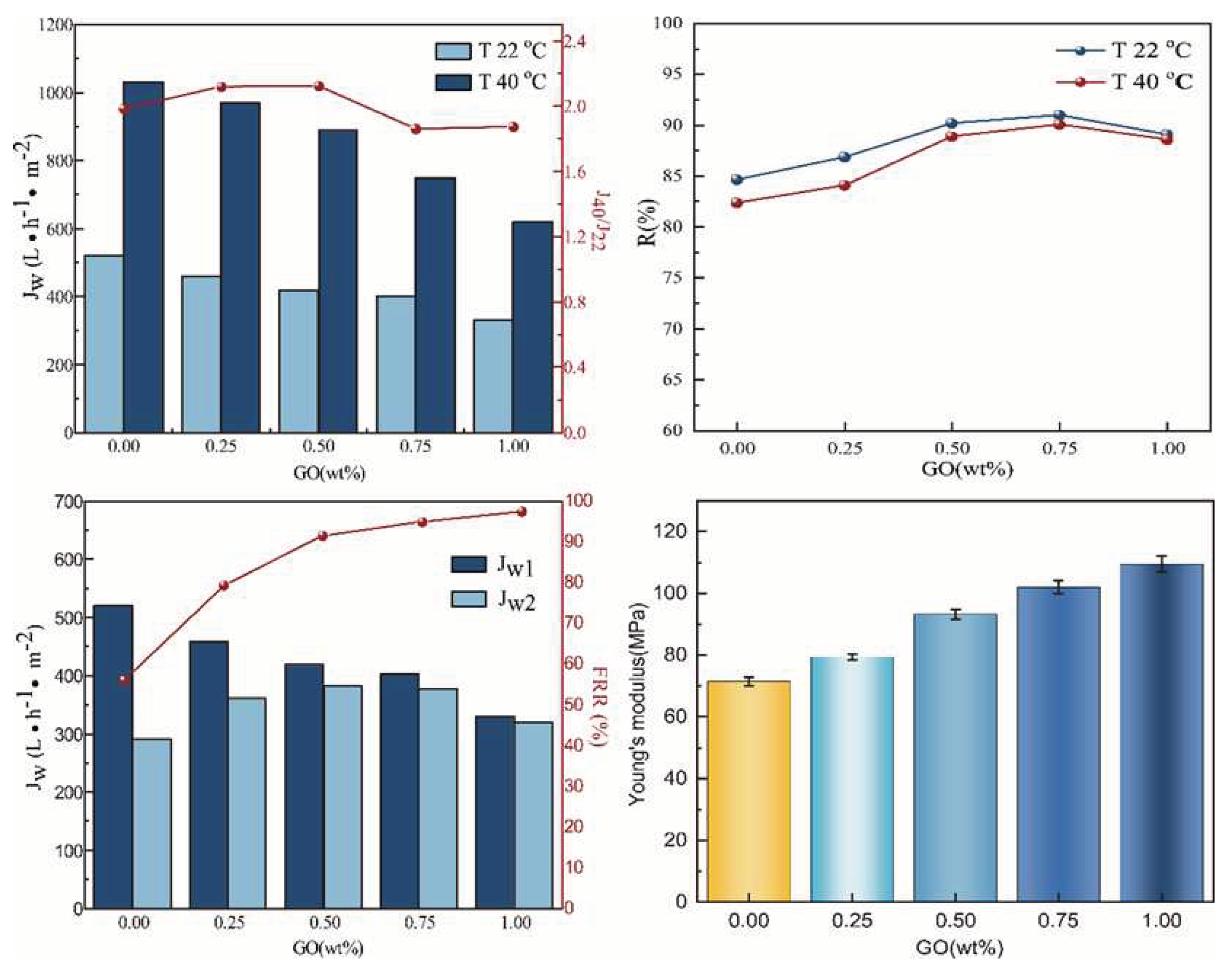 Preprints 95435 g005