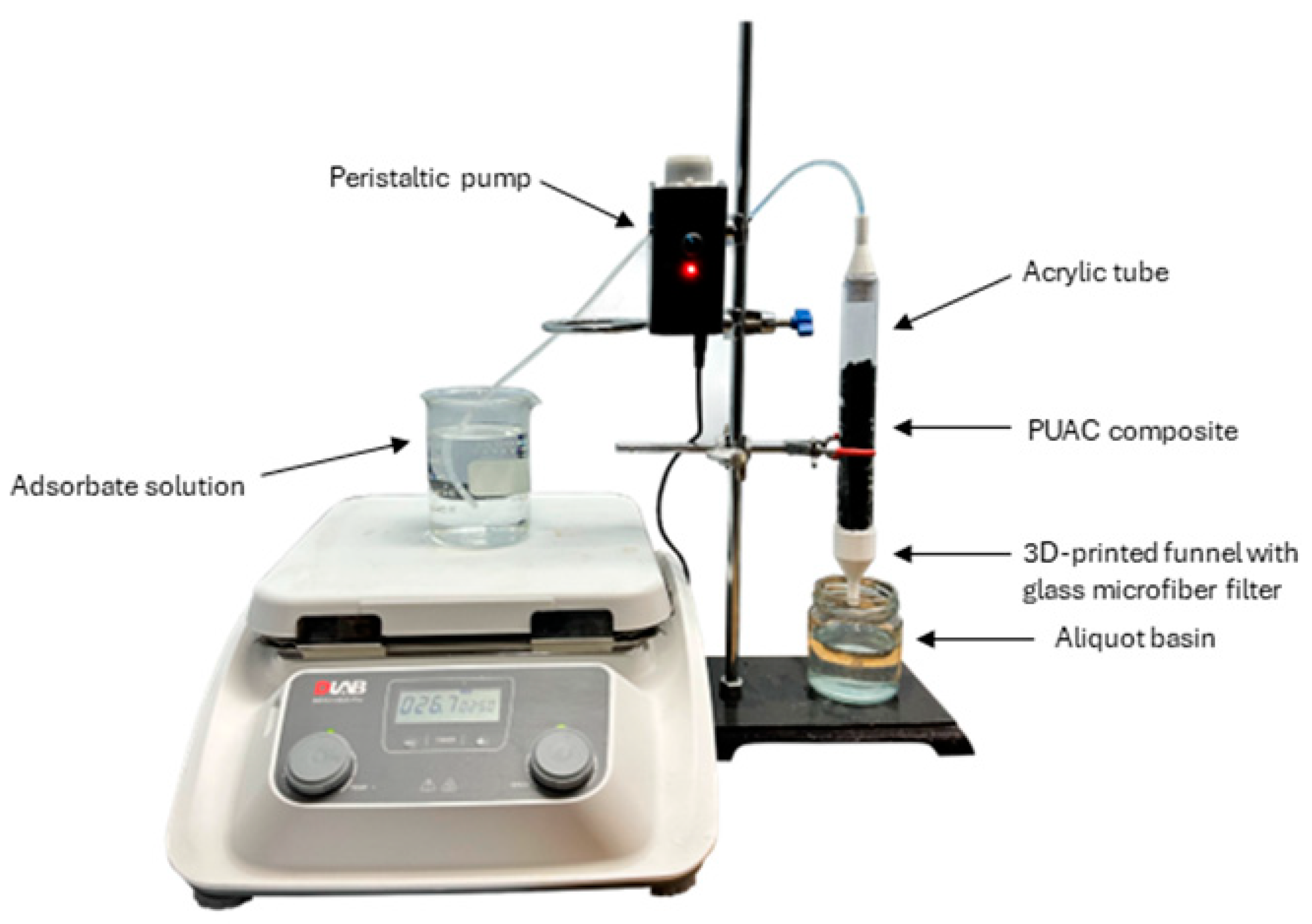 Preprints 84265 g001