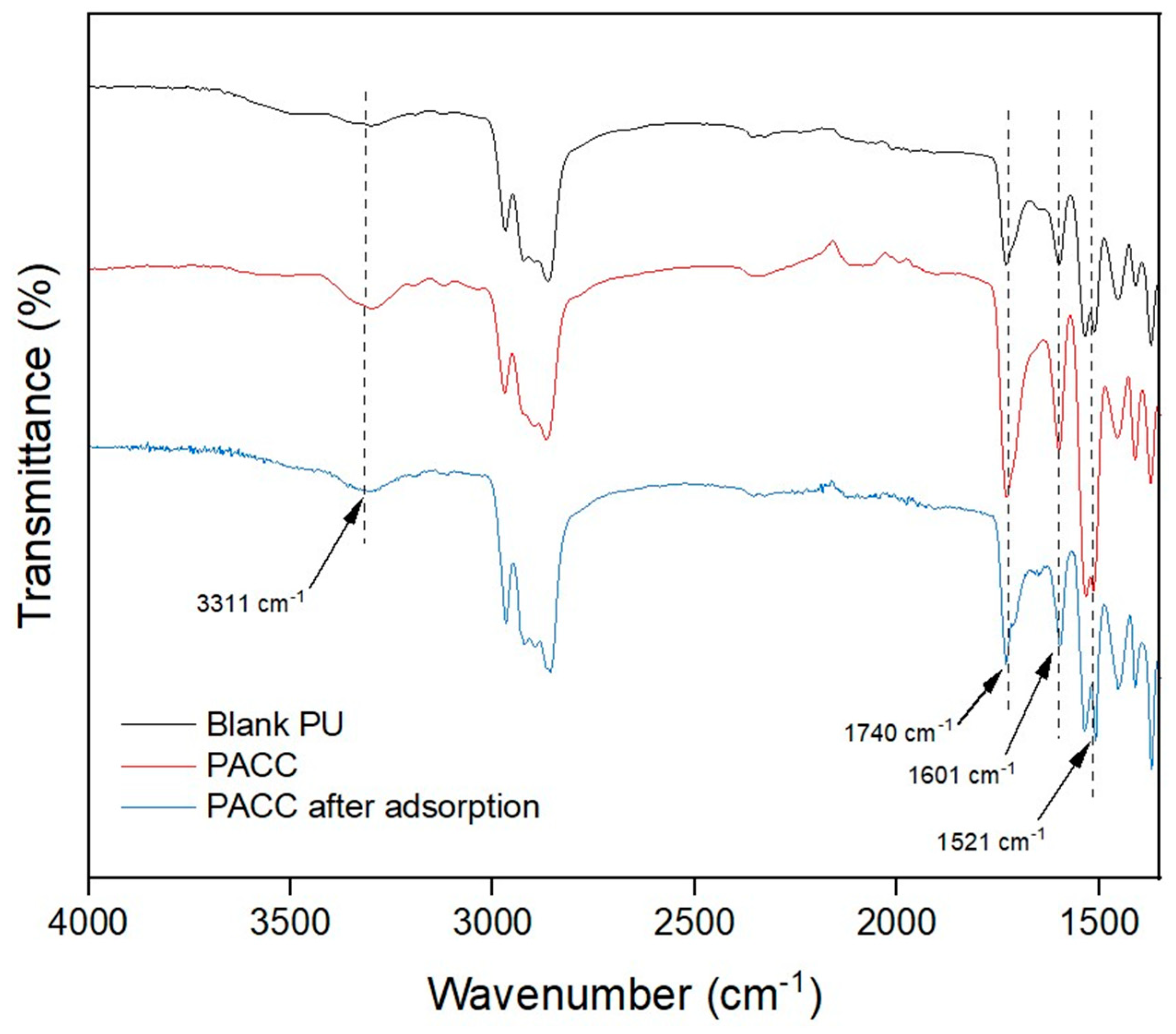 Preprints 84265 g003