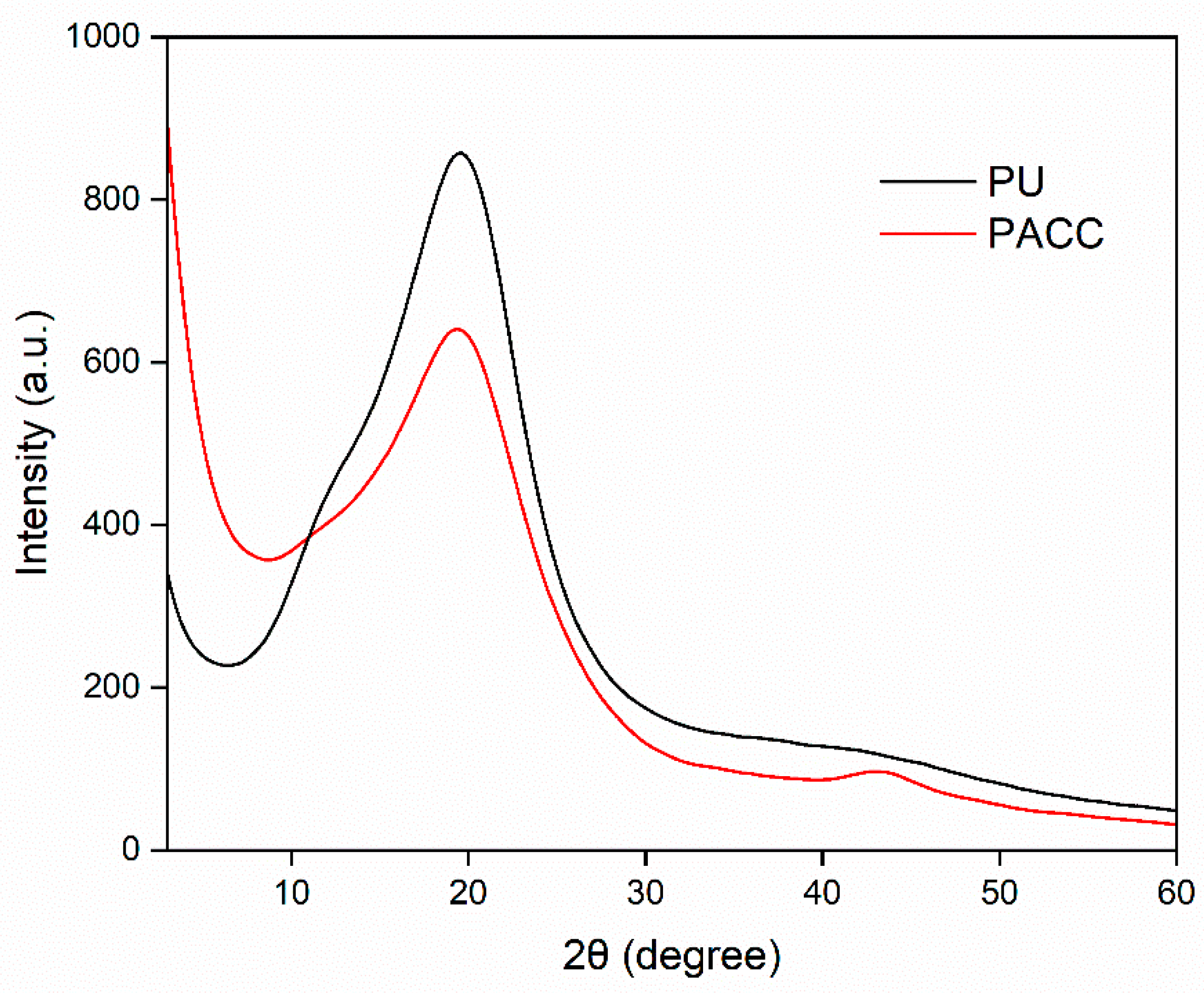 Preprints 84265 g004