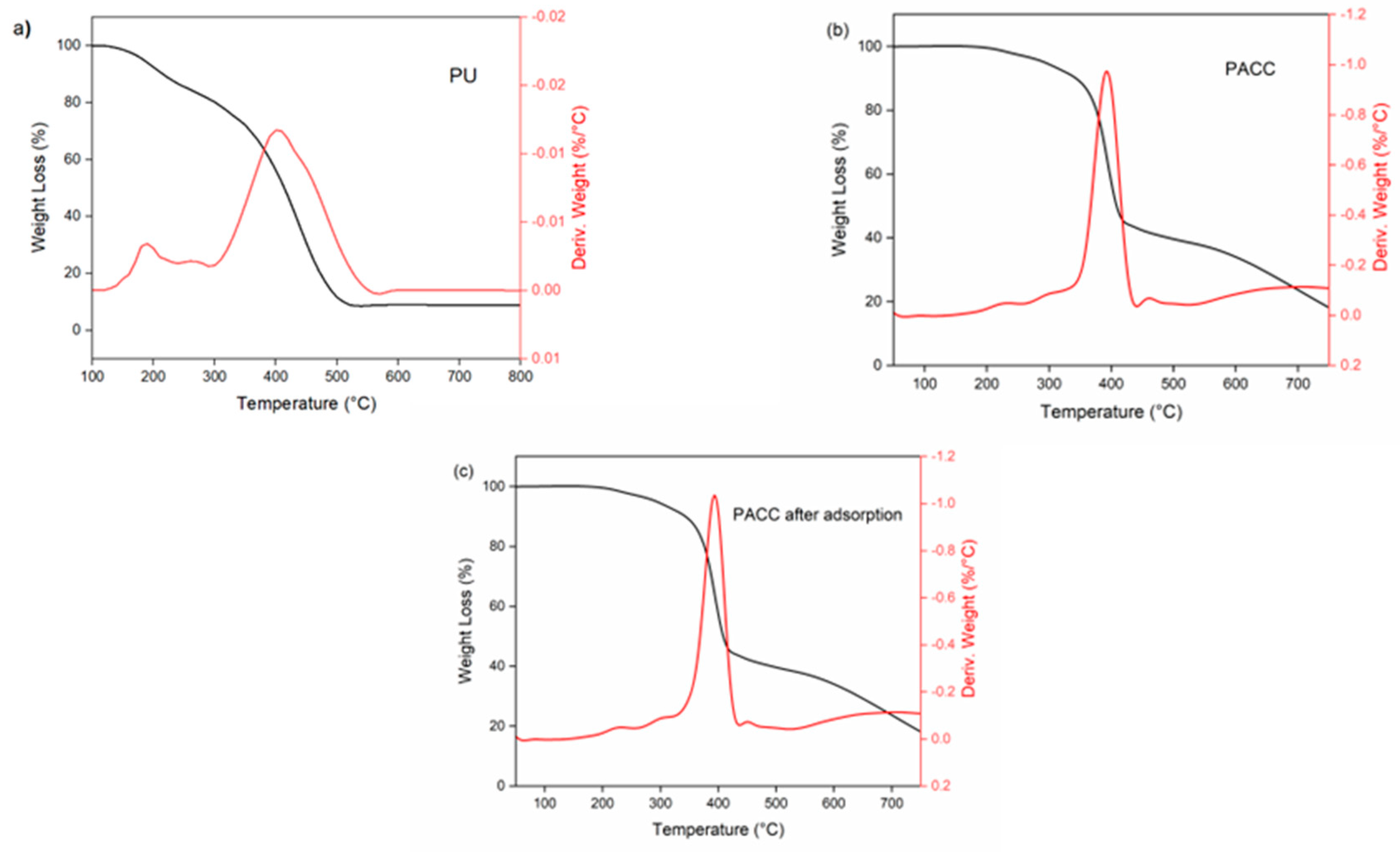 Preprints 84265 g005