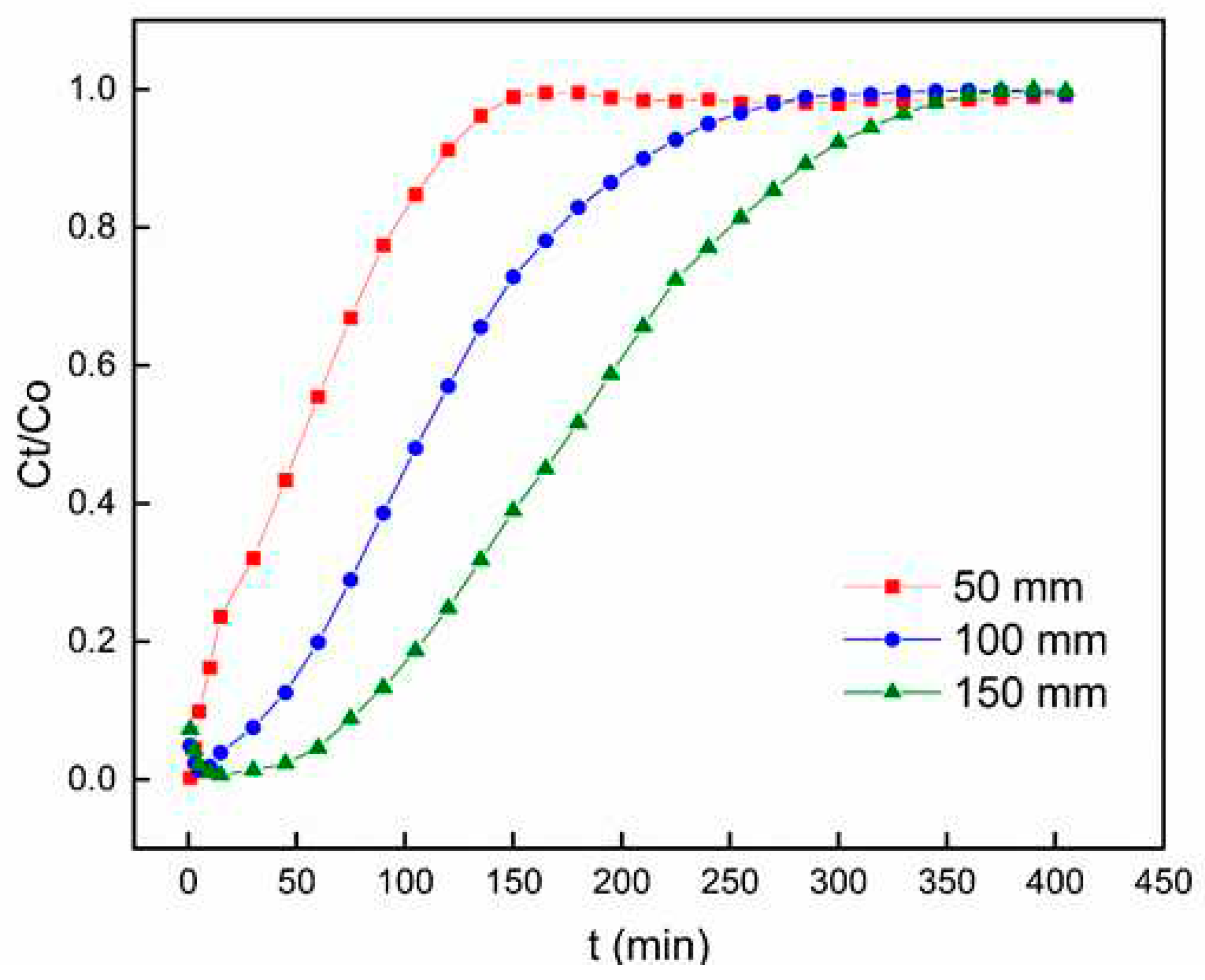 Preprints 84265 g006