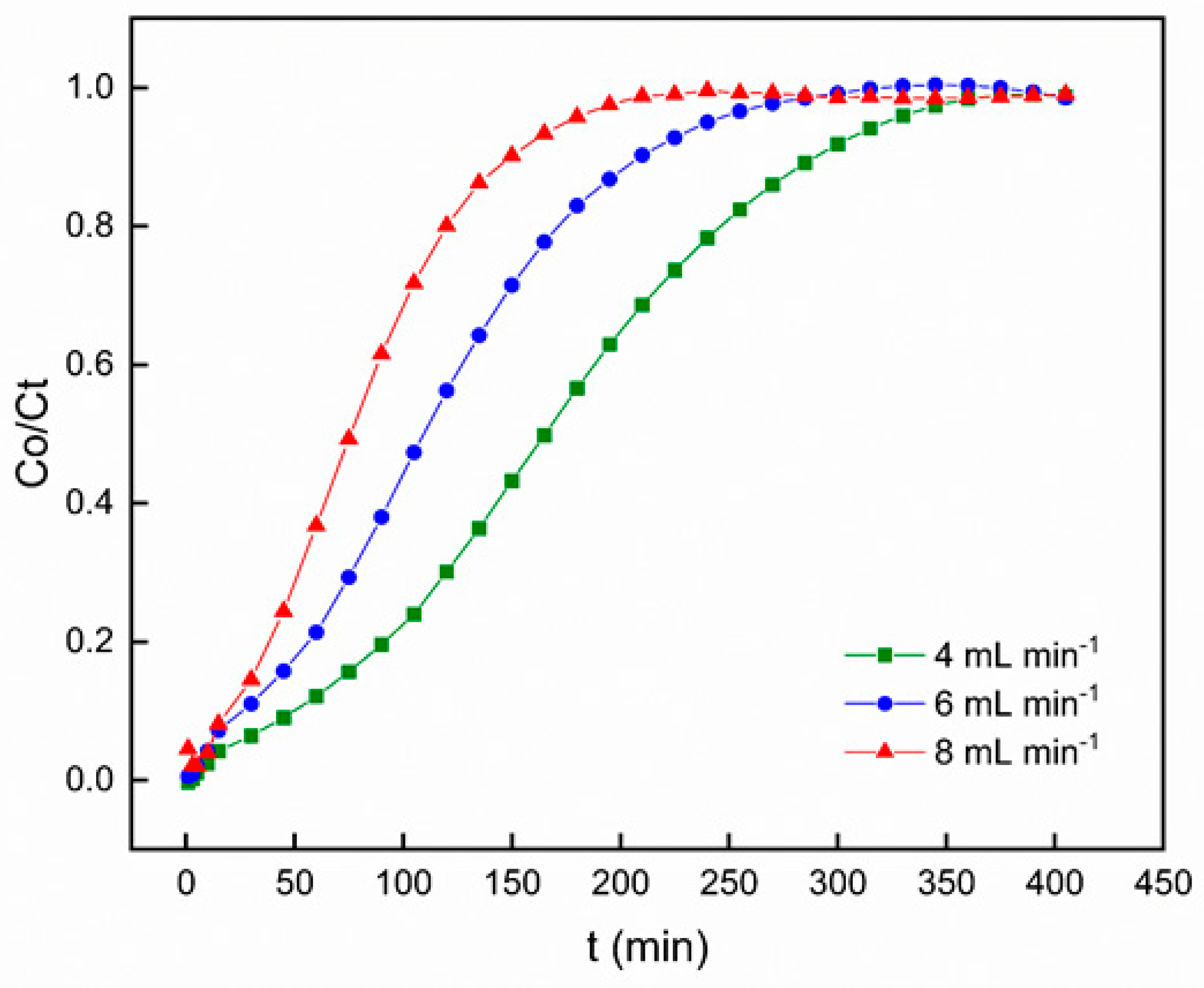 Preprints 84265 g007