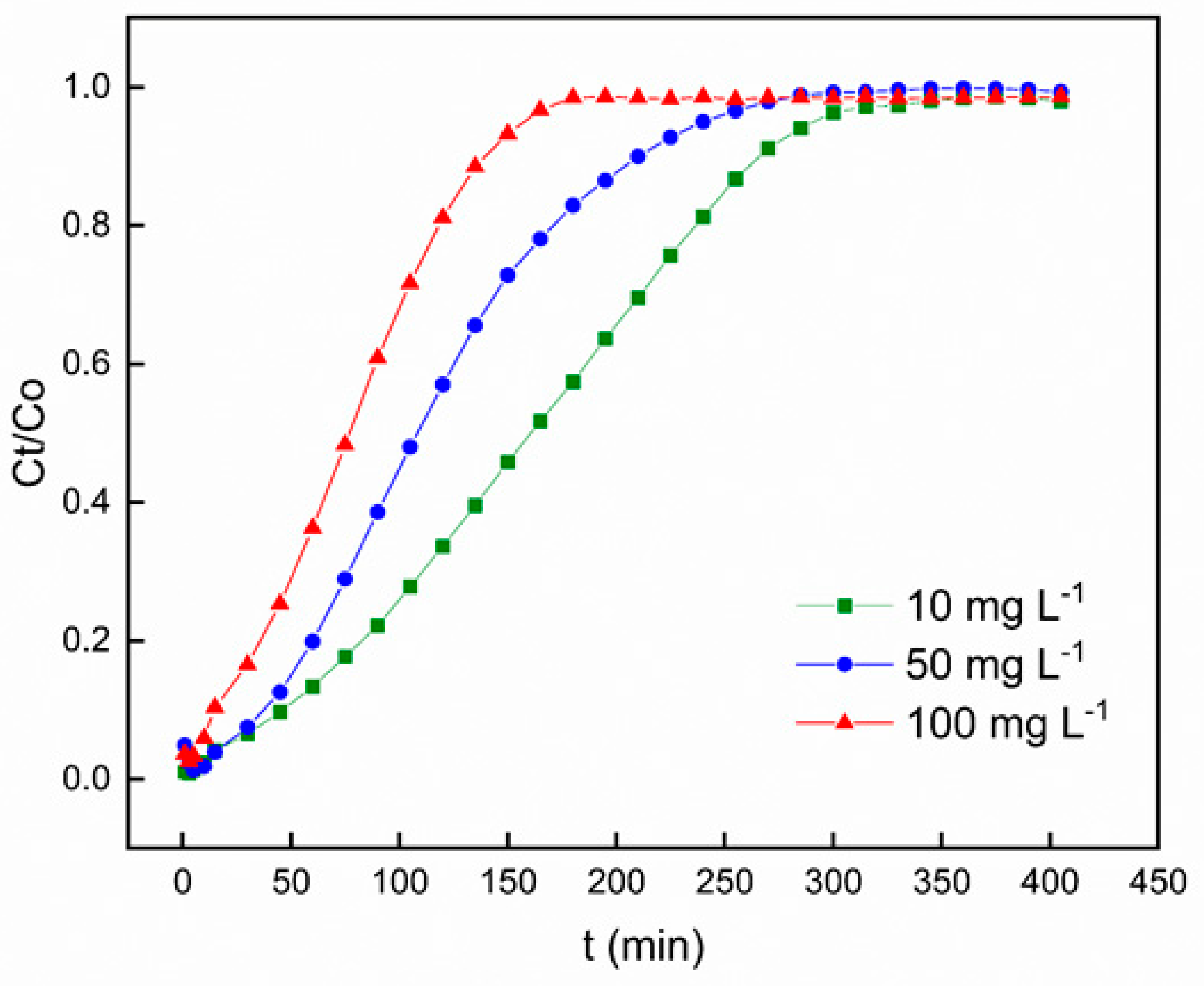 Preprints 84265 g008