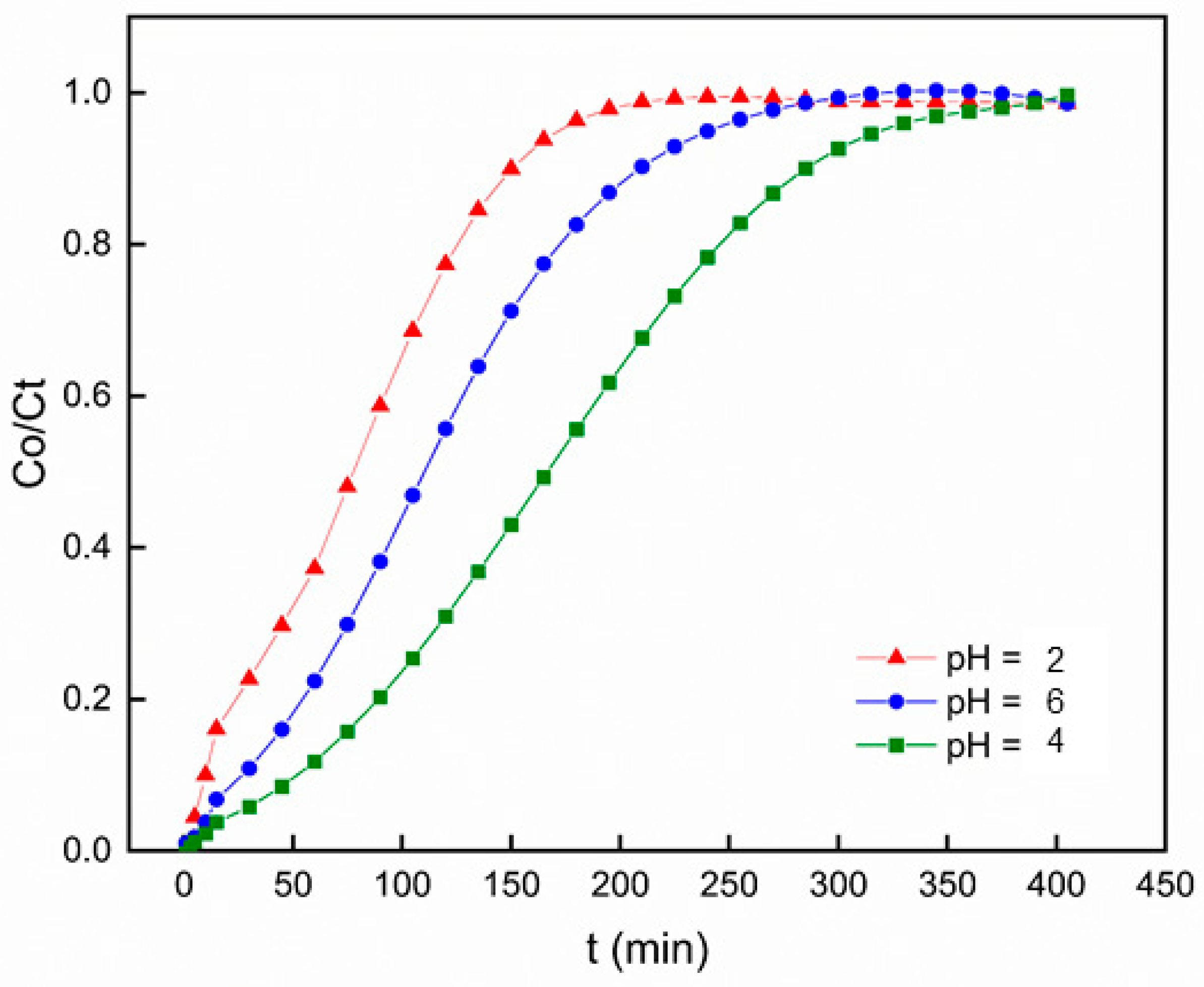 Preprints 84265 g009