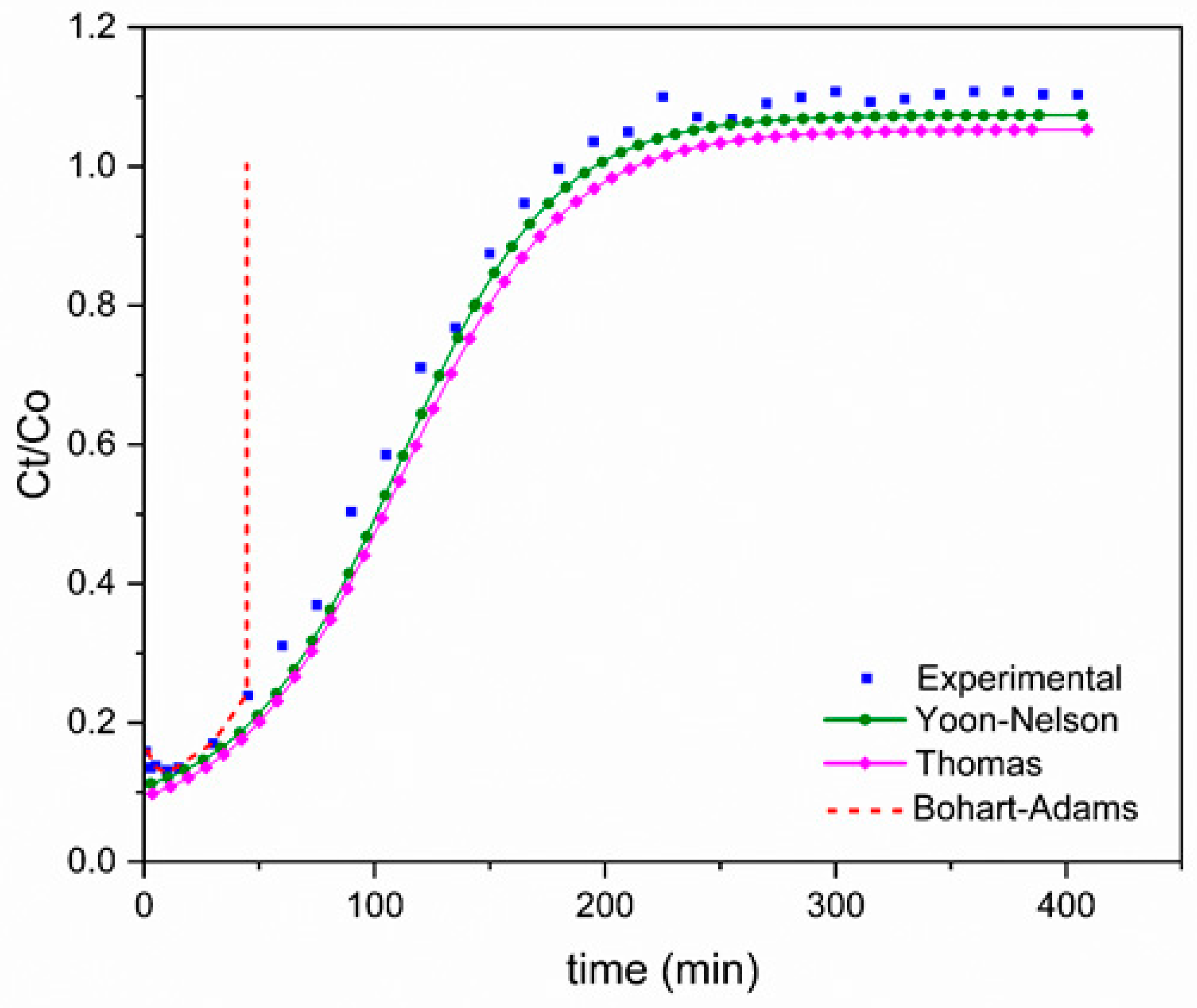 Preprints 84265 g010