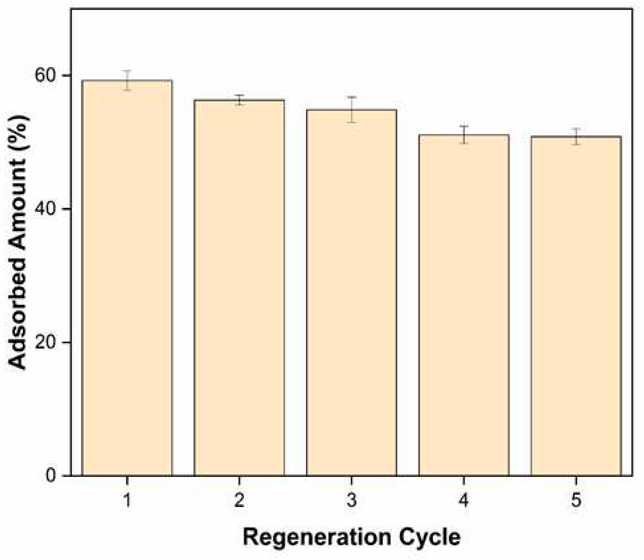 Preprints 84265 g011