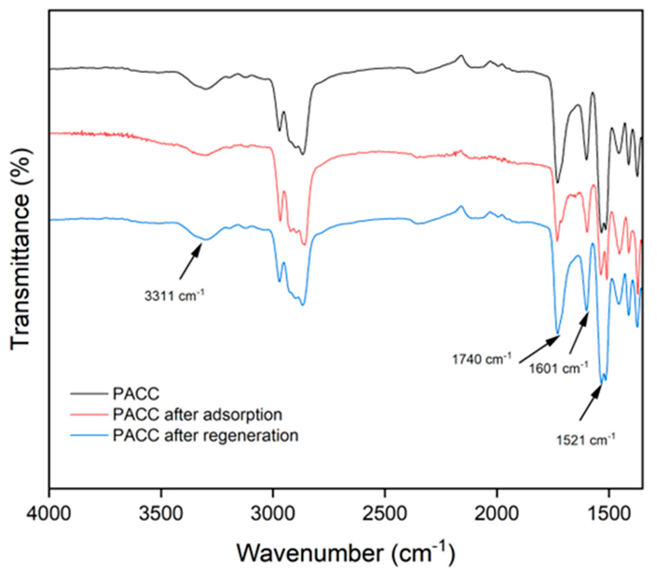 Preprints 84265 g012