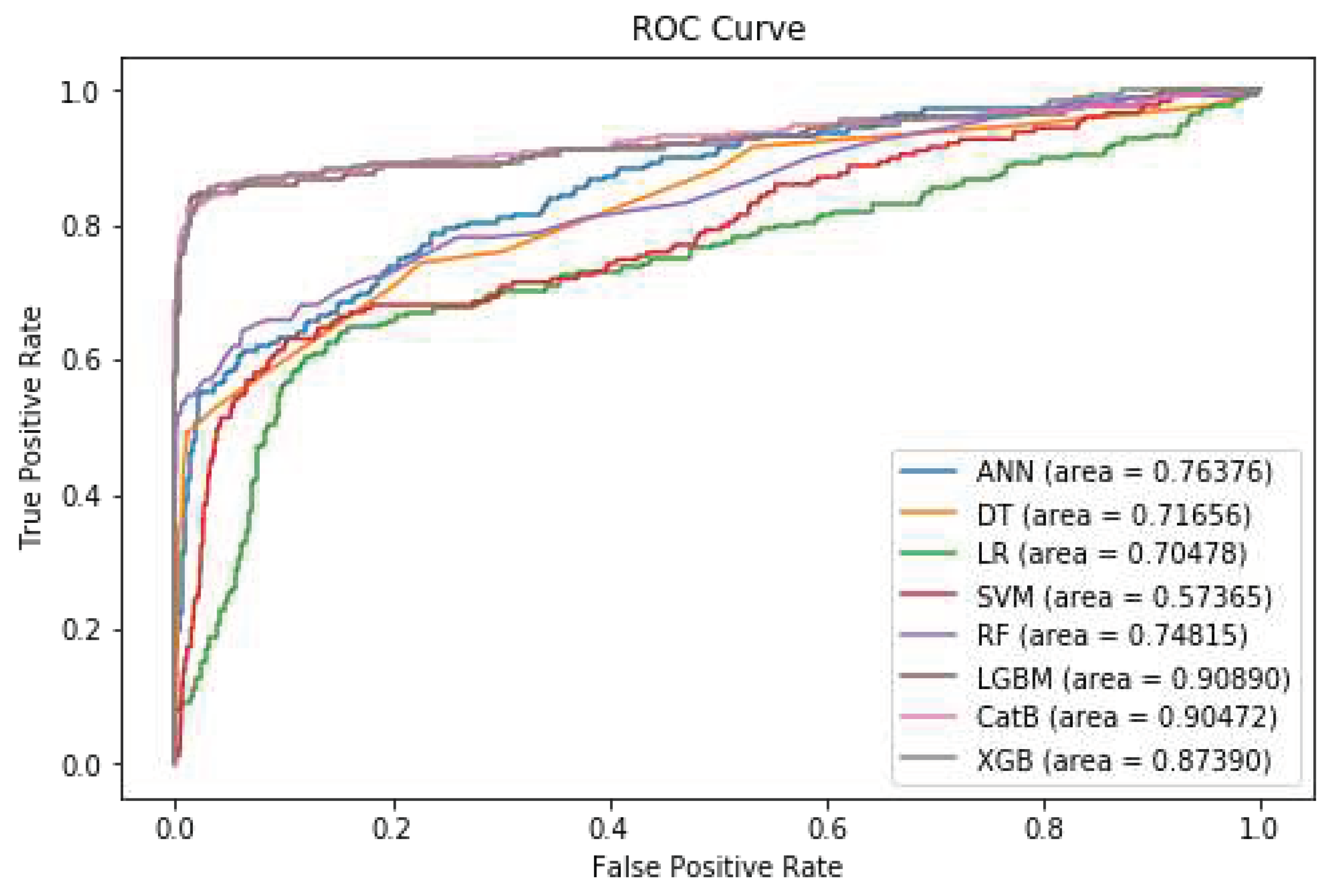 Preprints 82933 g007