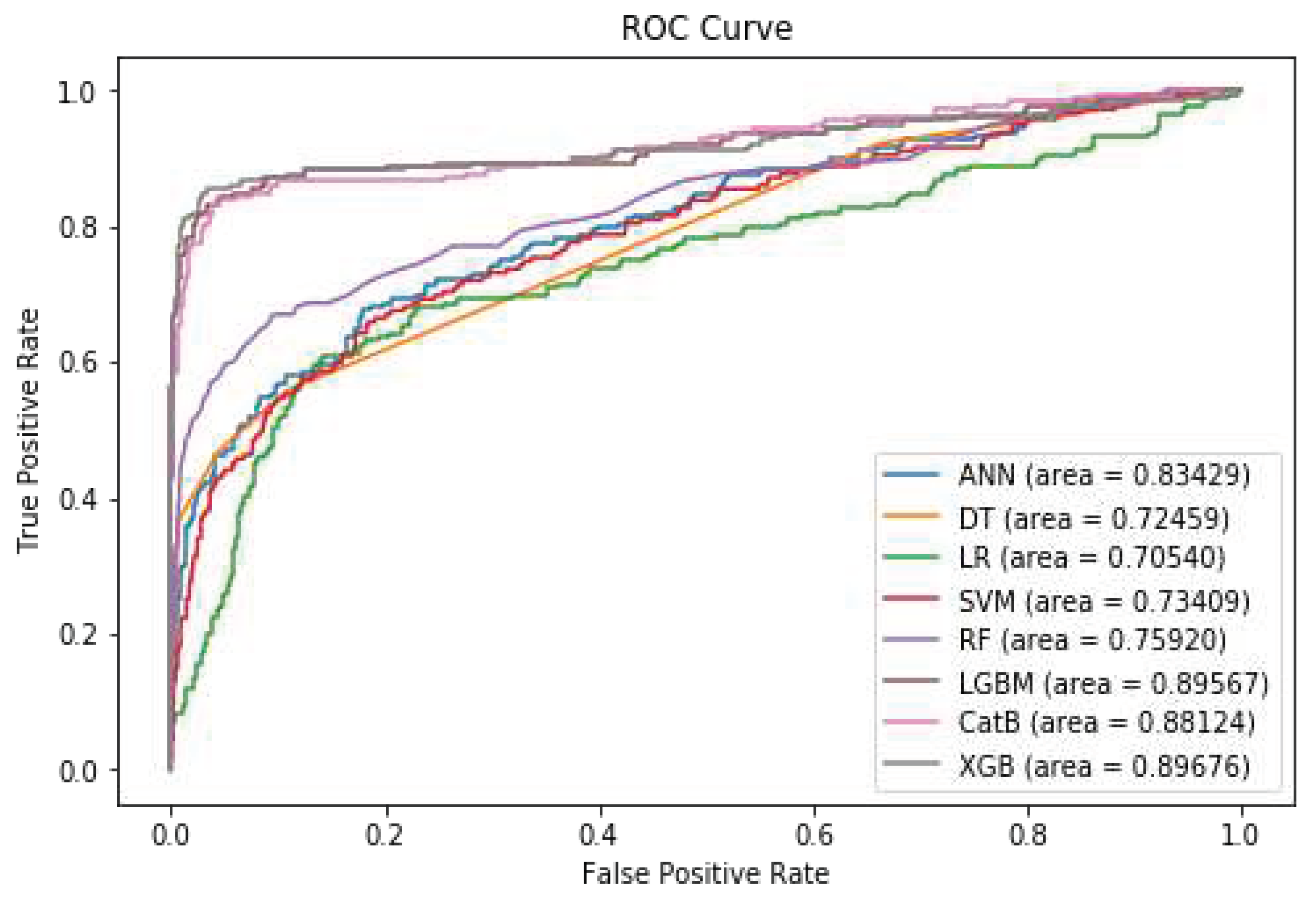 Preprints 82933 g008