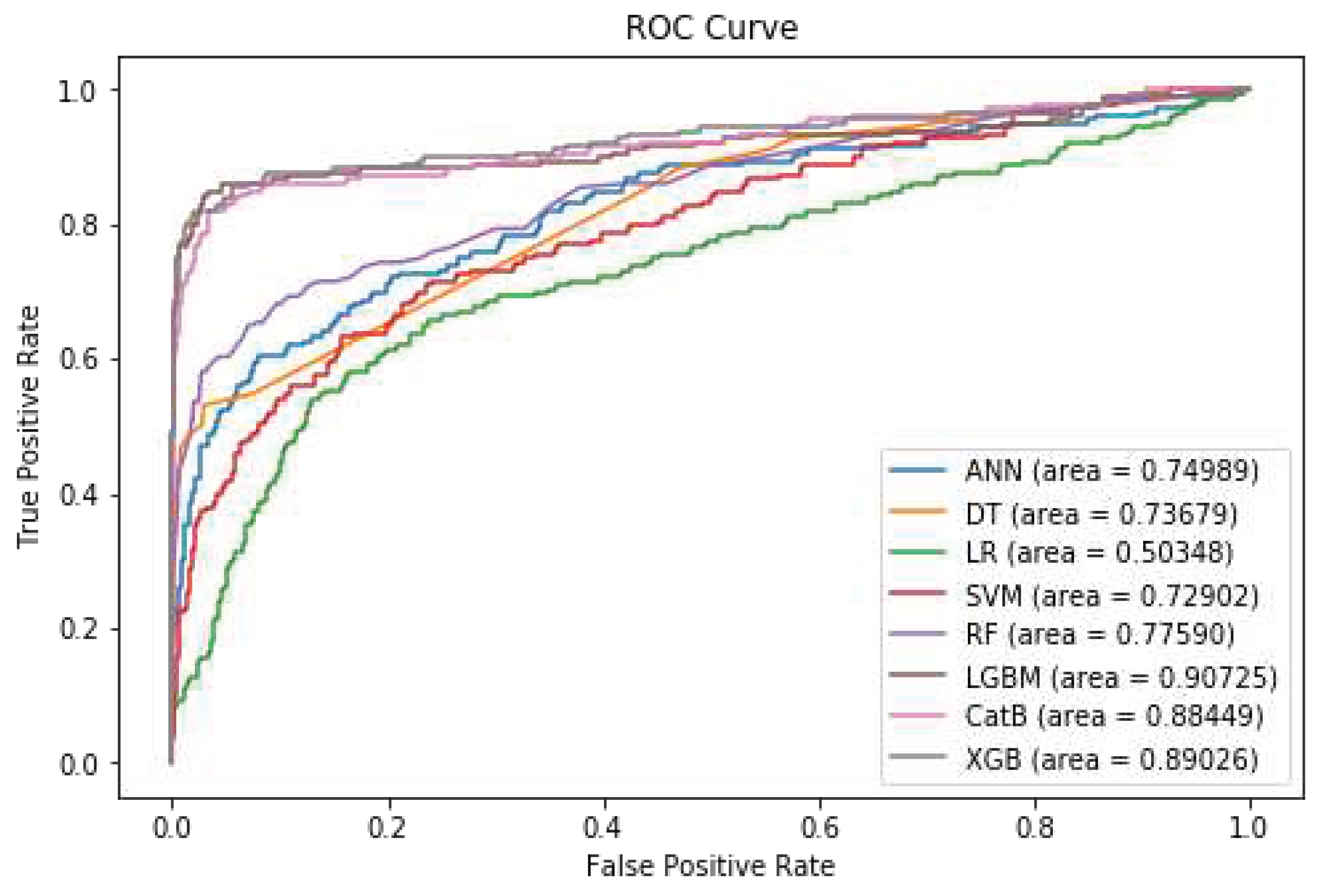 Preprints 82933 g009