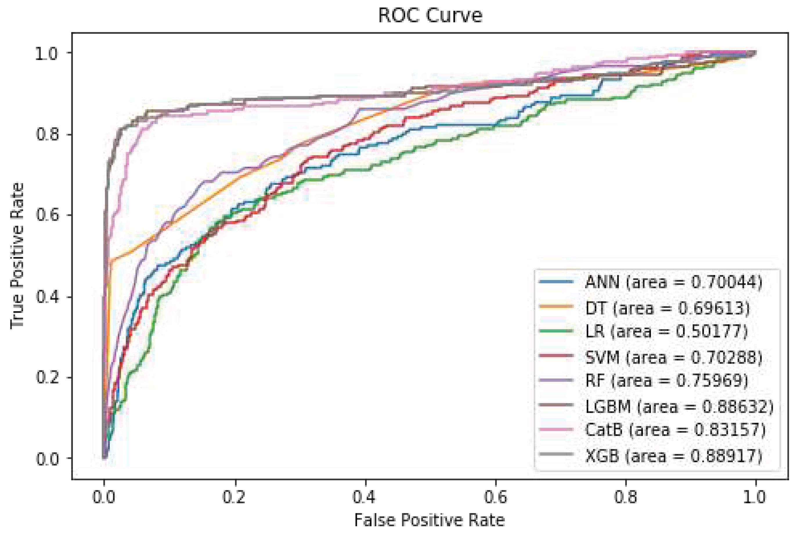 Preprints 82933 g010