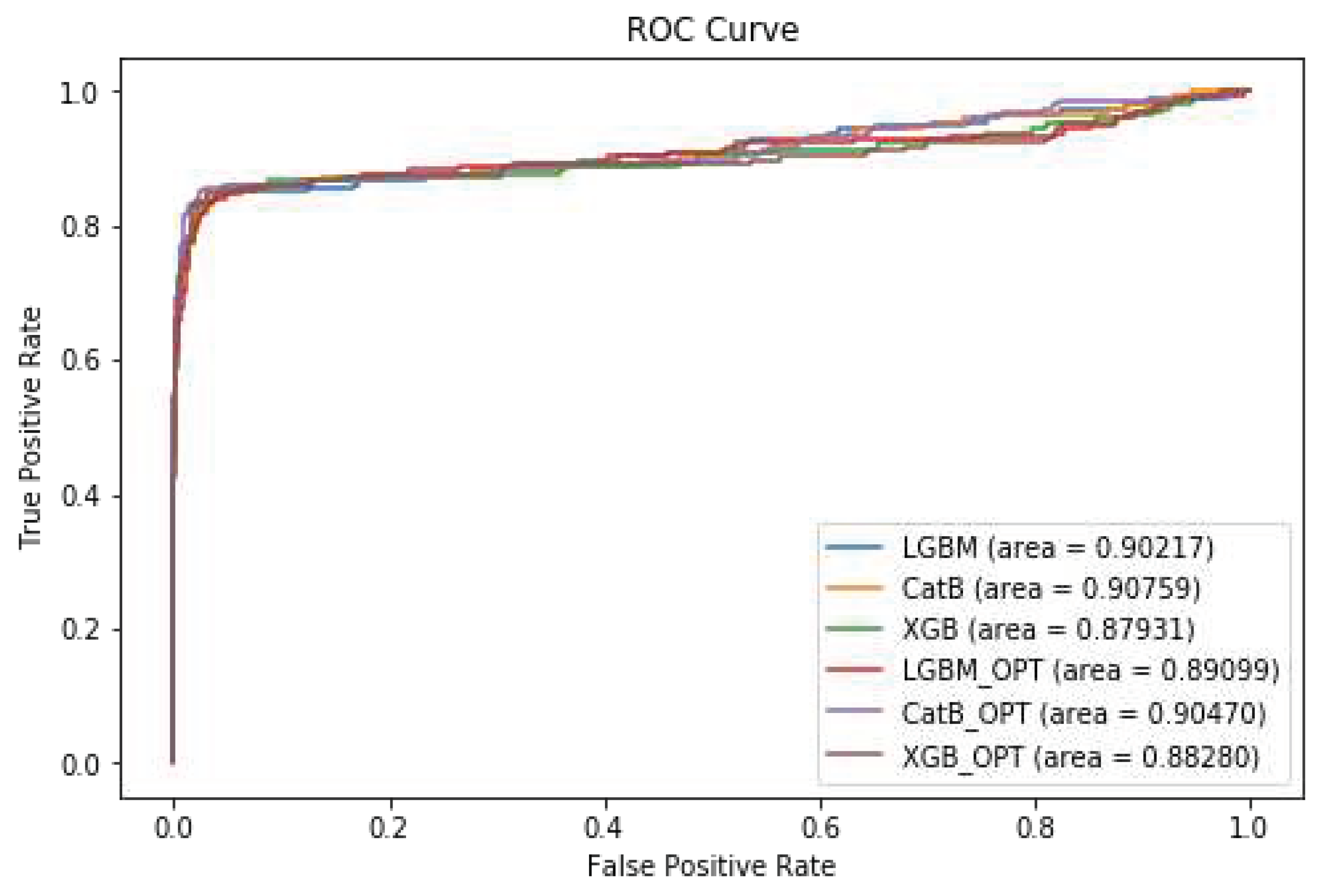 Preprints 82933 g011