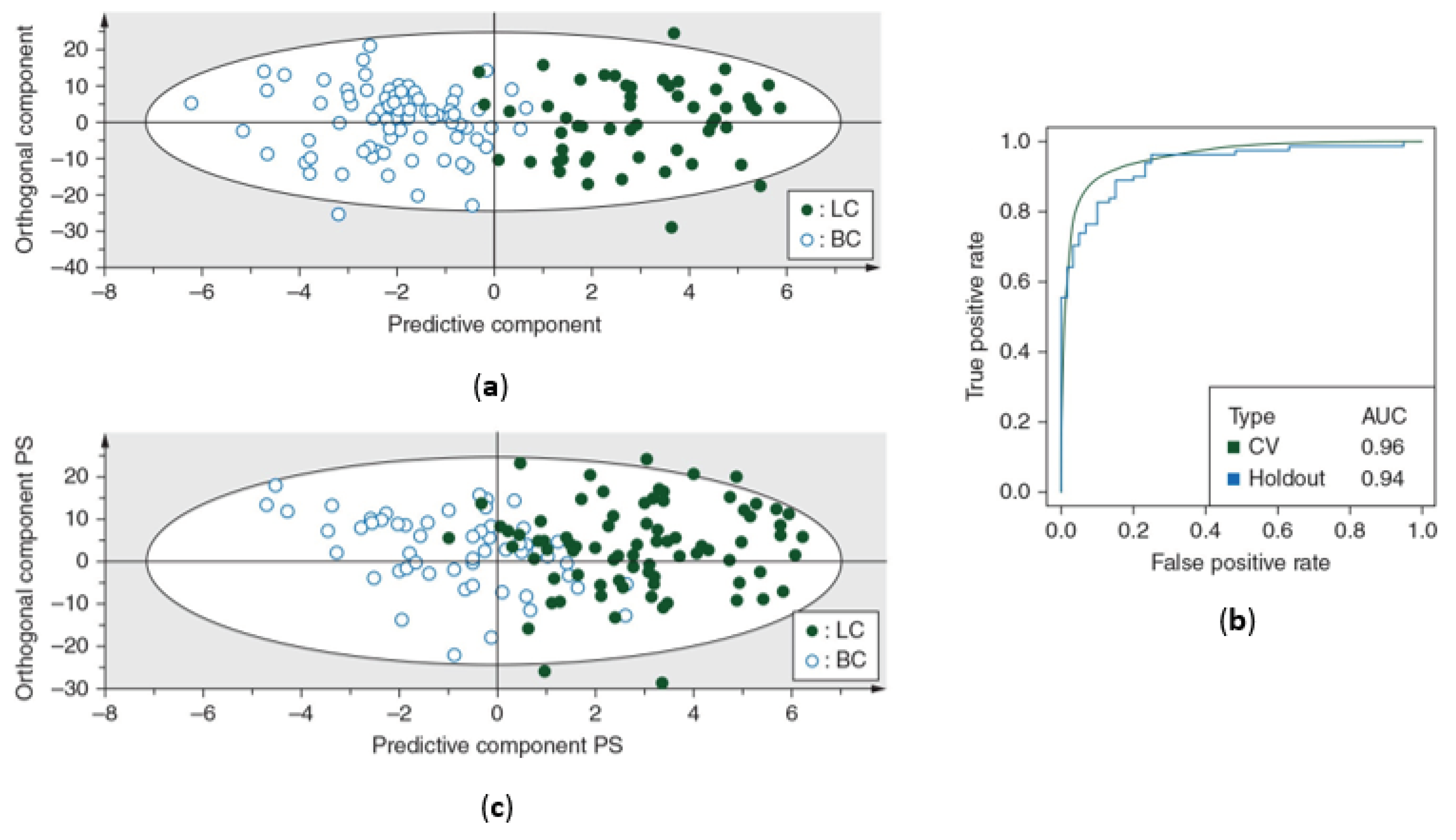 Preprints 102029 g002