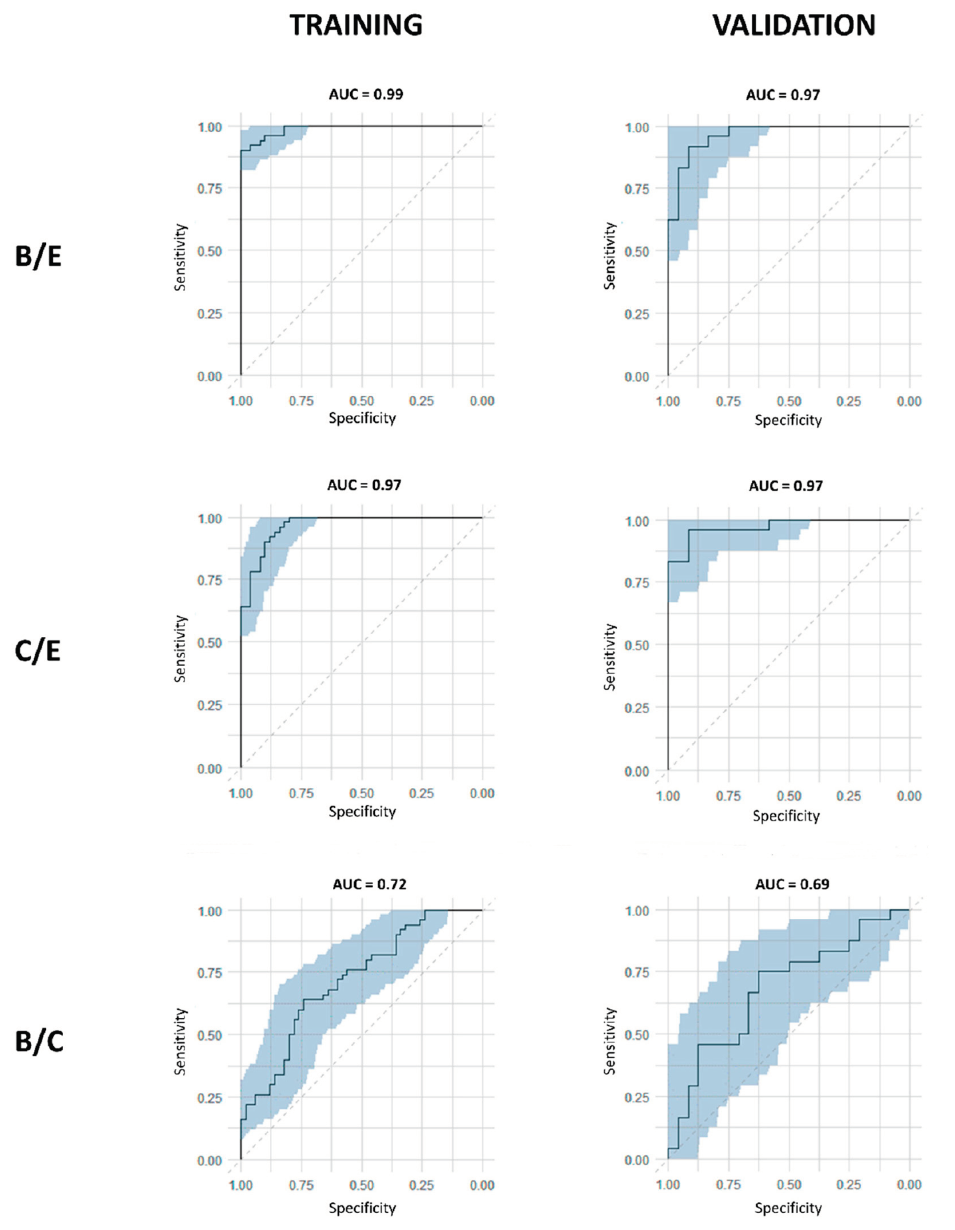 Preprints 102029 g006