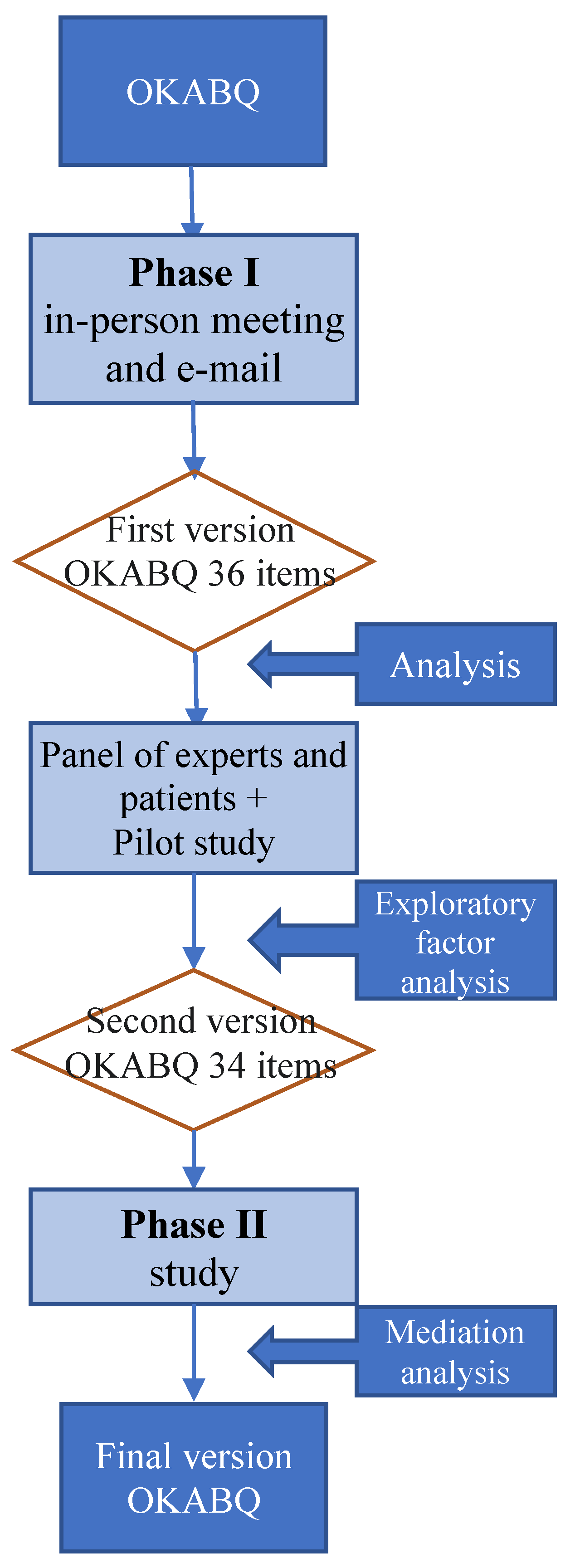 Preprints 68357 g002