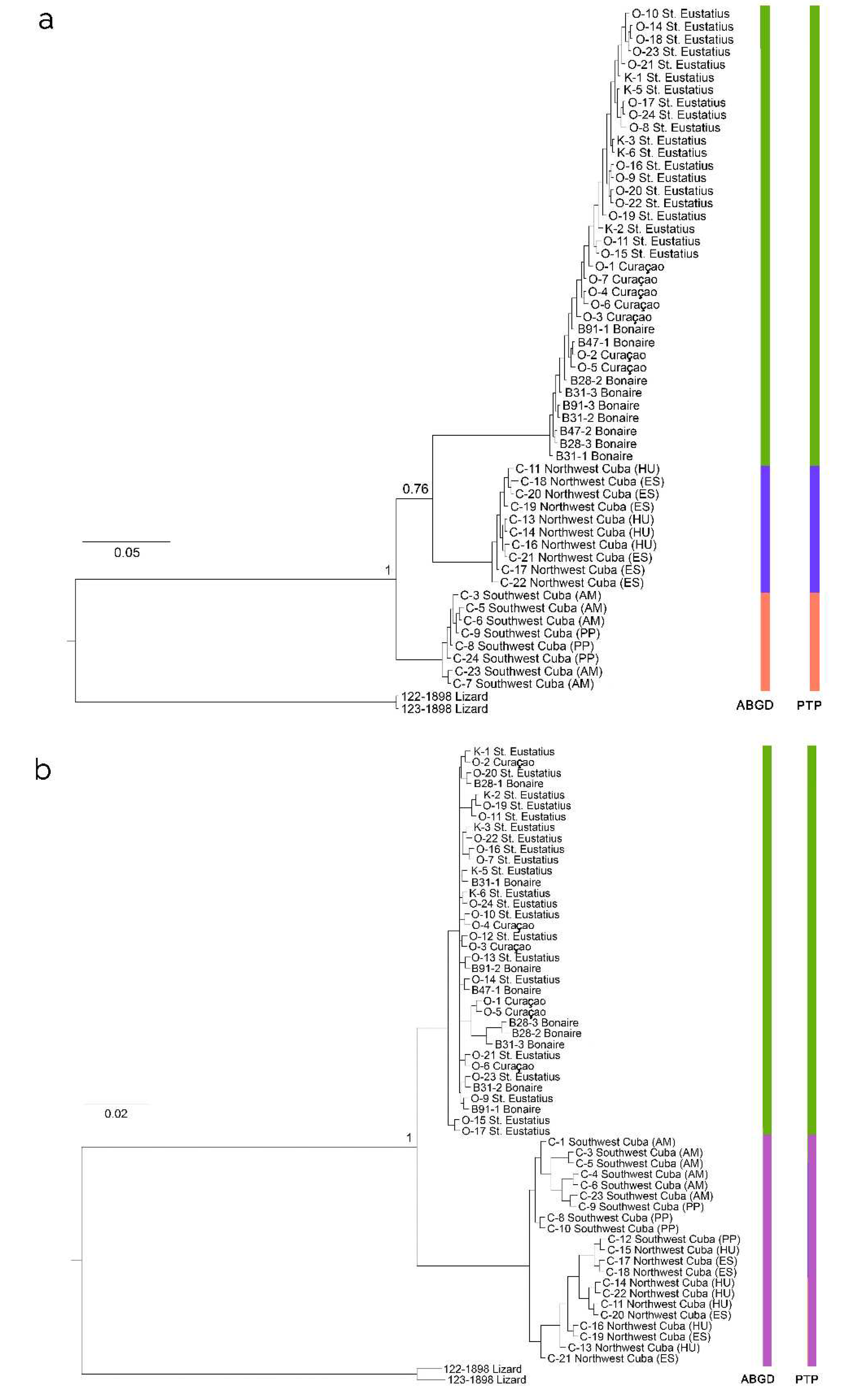 Preprints 92142 g003