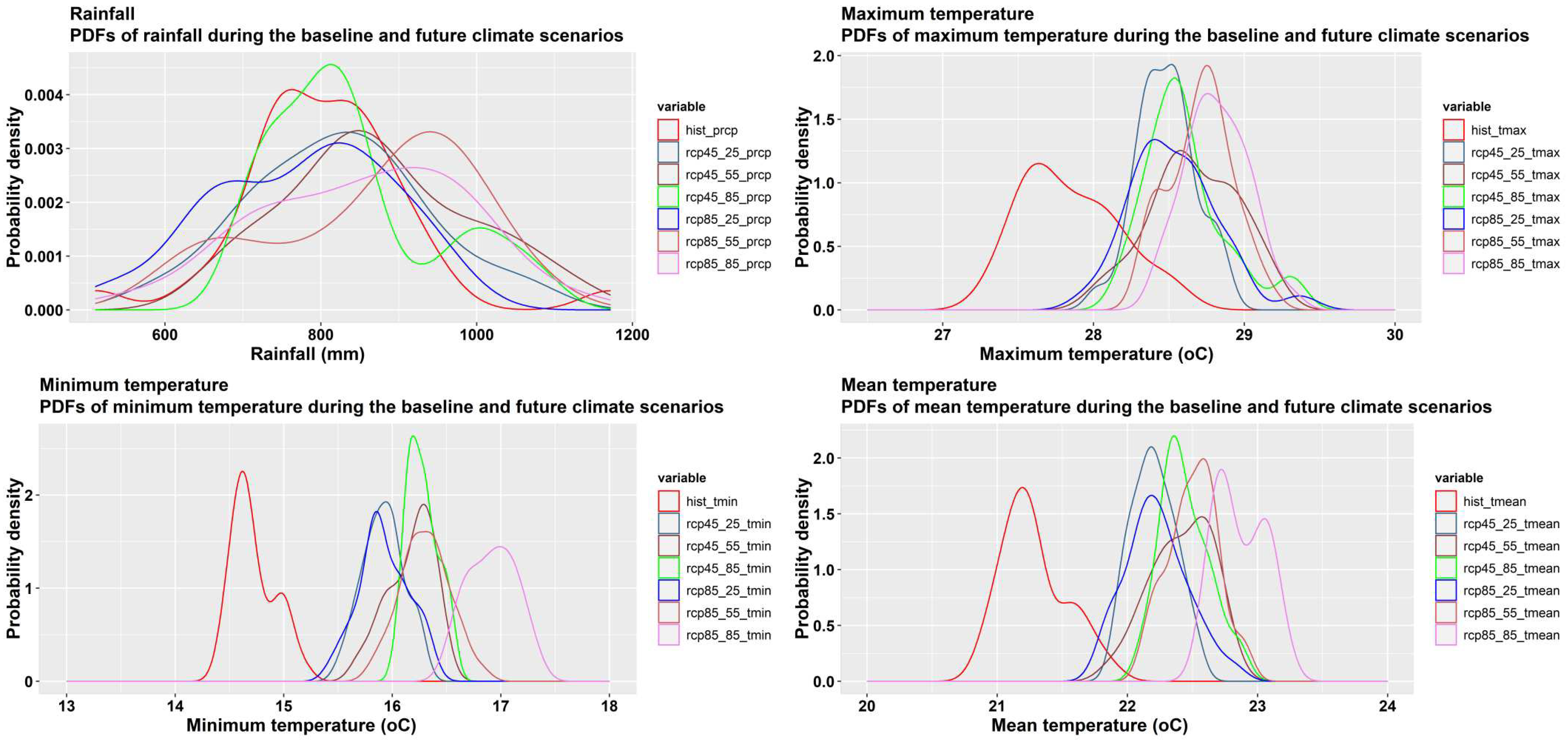 Preprints 97700 g002