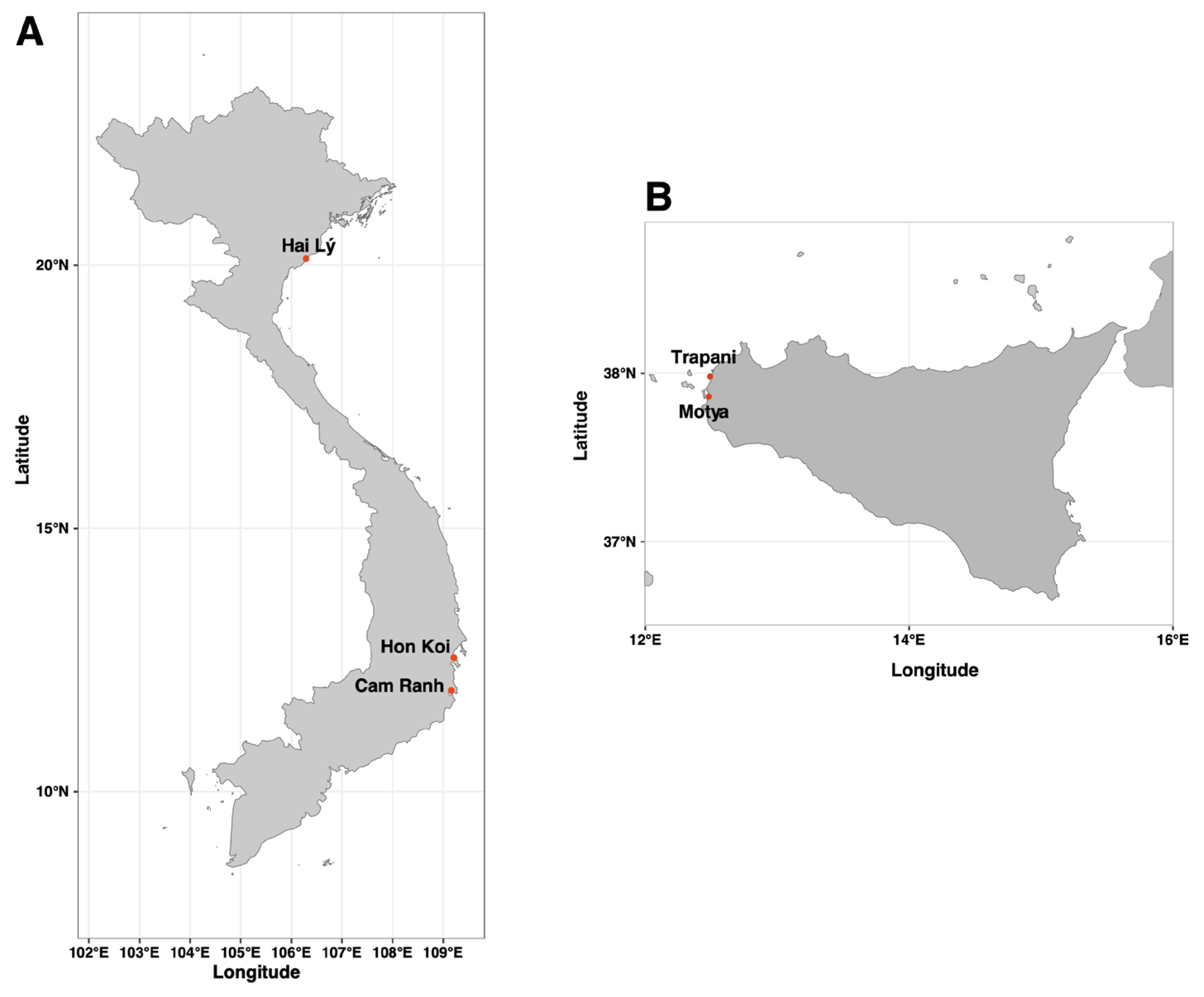 Preprints 116548 g001