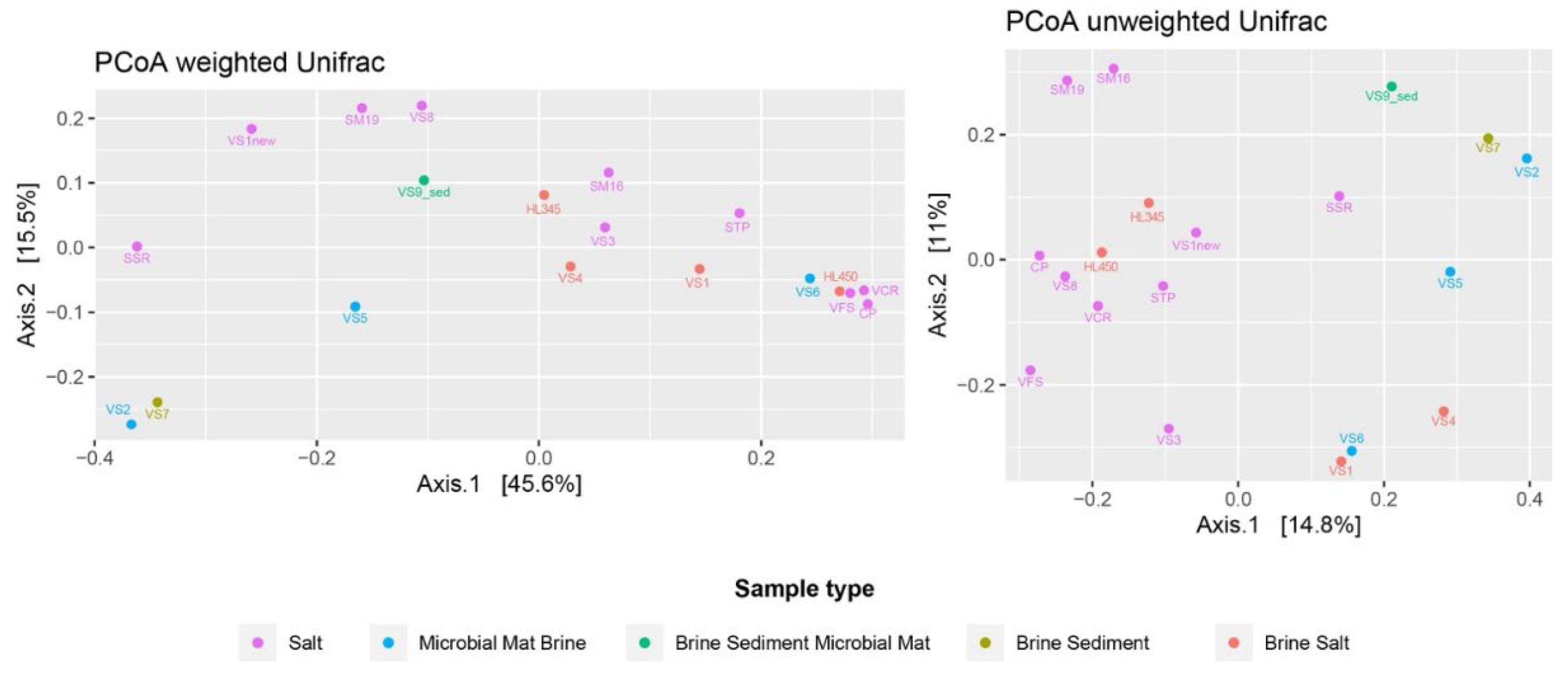 Preprints 116548 g003