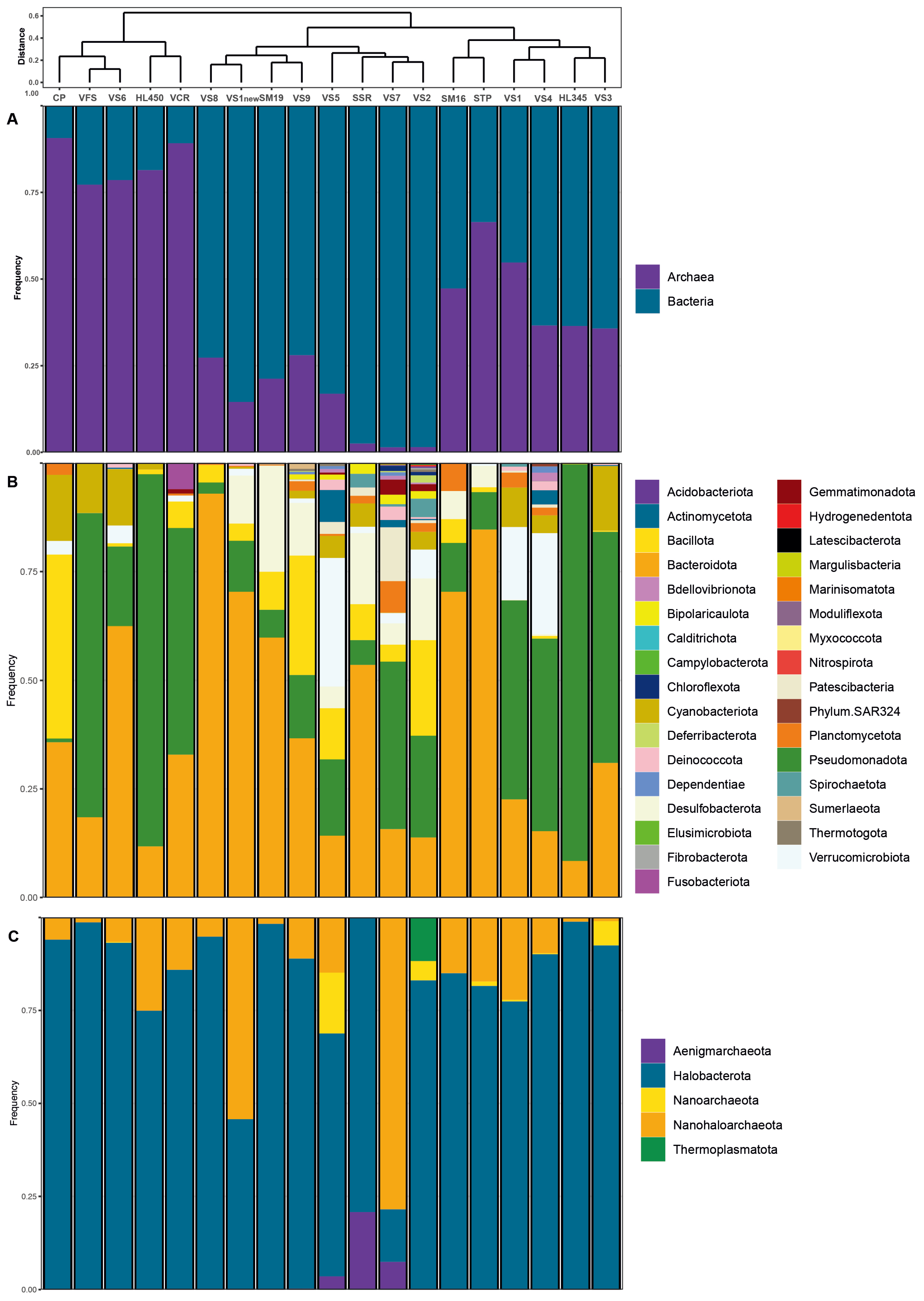 Preprints 116548 g005