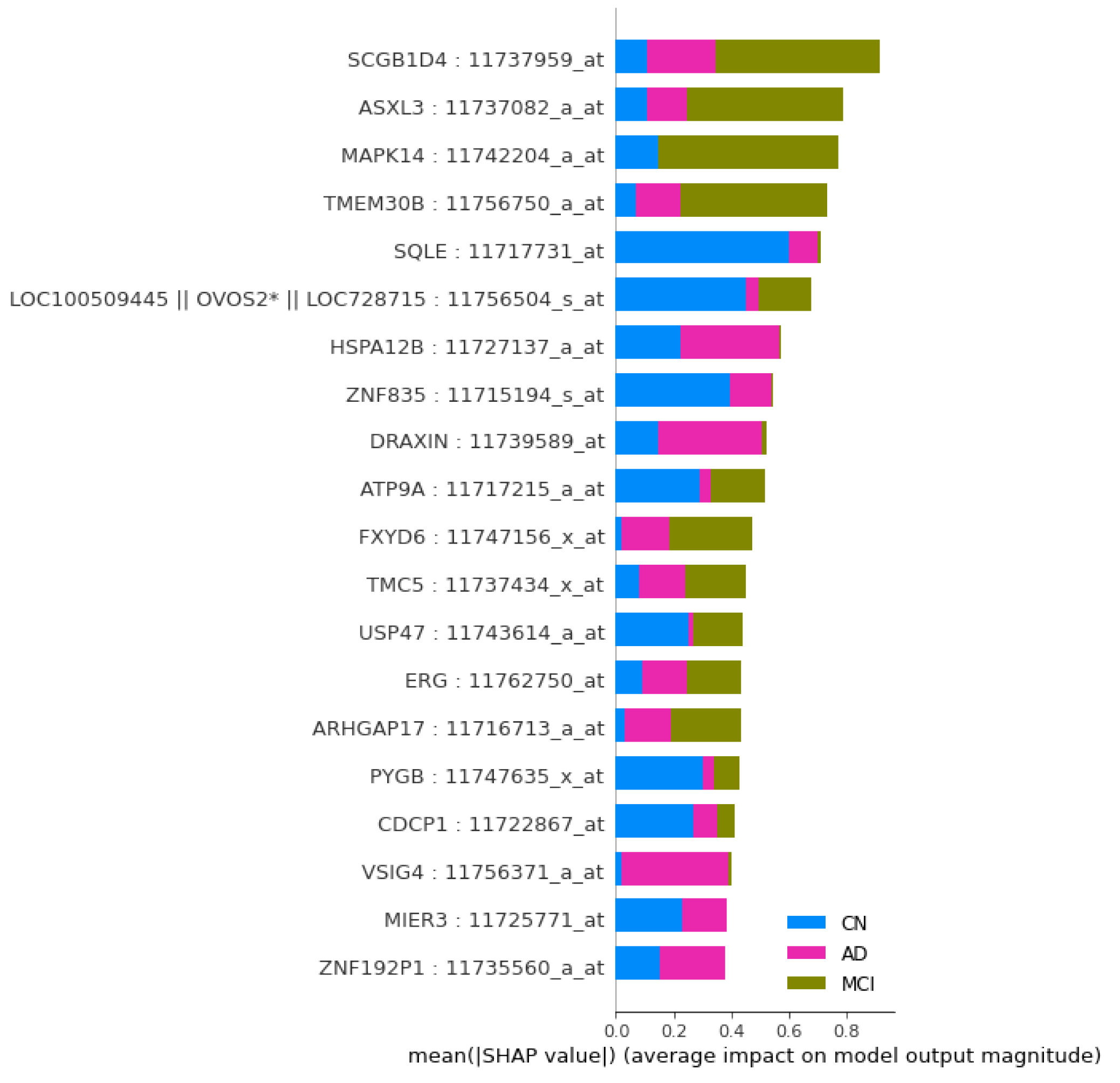 Preprints 116736 g004