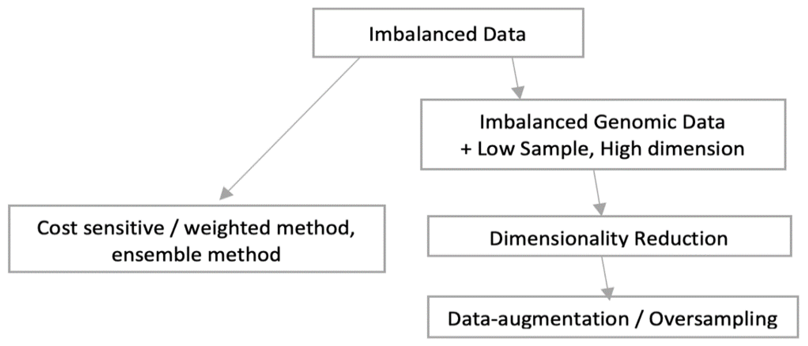 Preprints 116736 g005