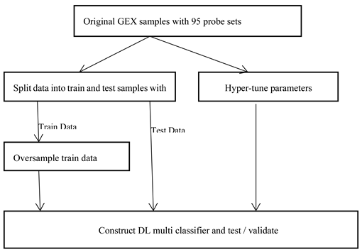 Preprints 116736 i001