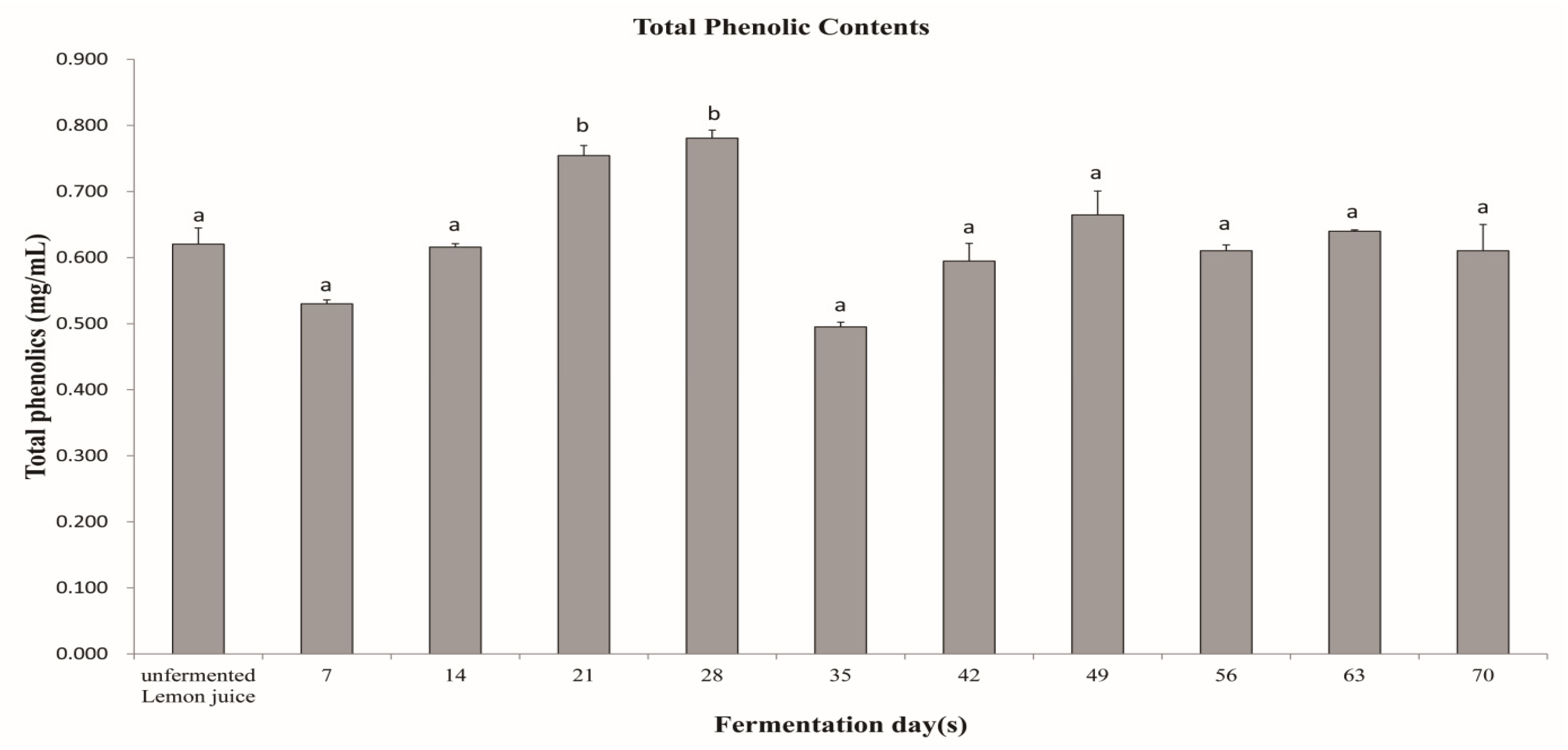 Preprints 90351 g001