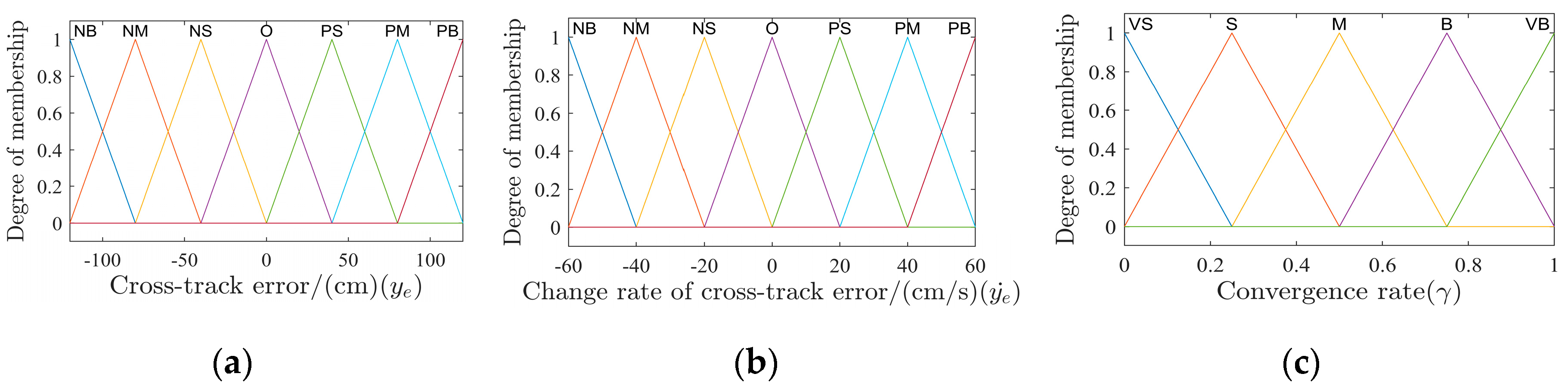 Preprints 108556 g003