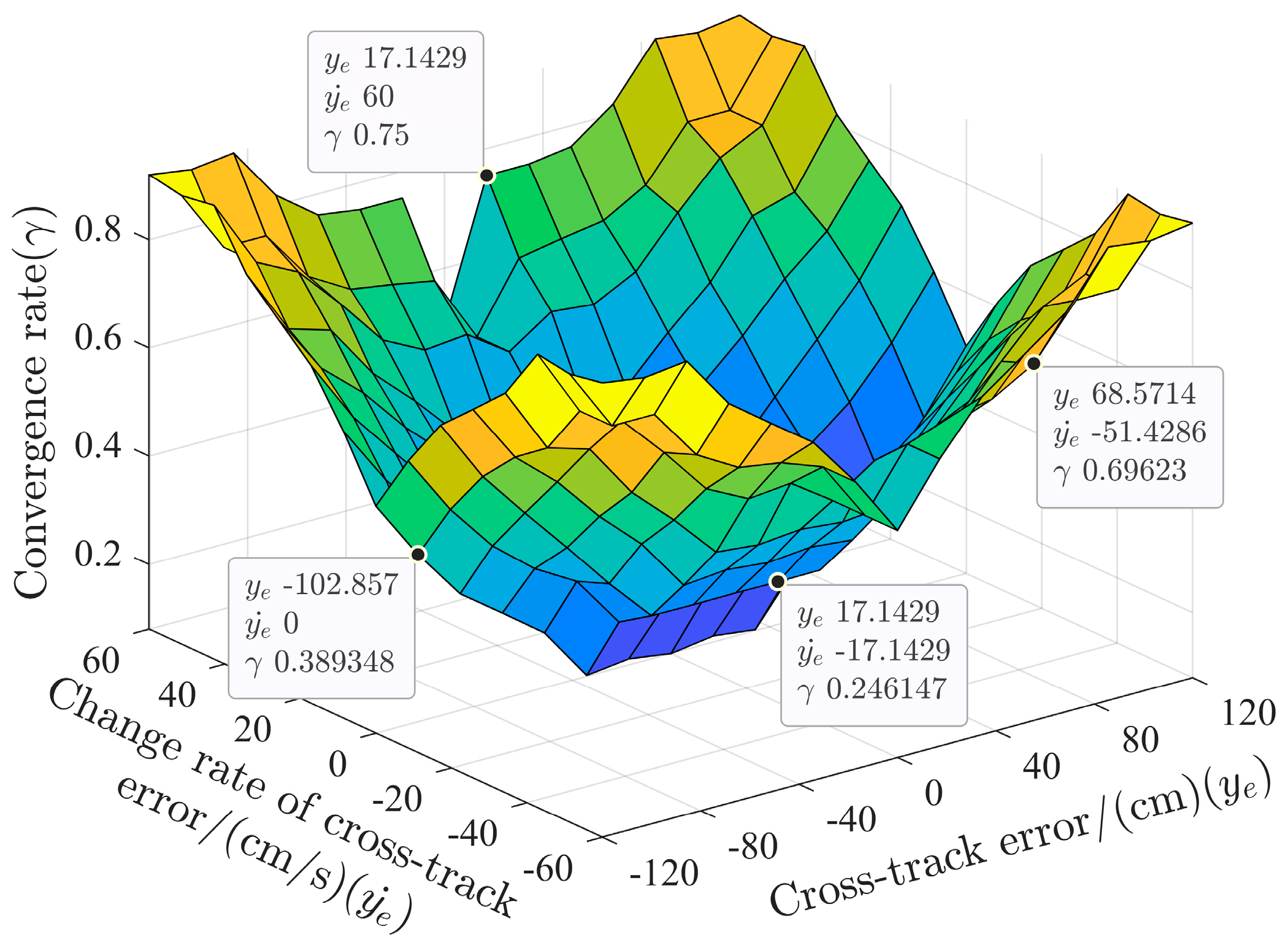 Preprints 108556 g004