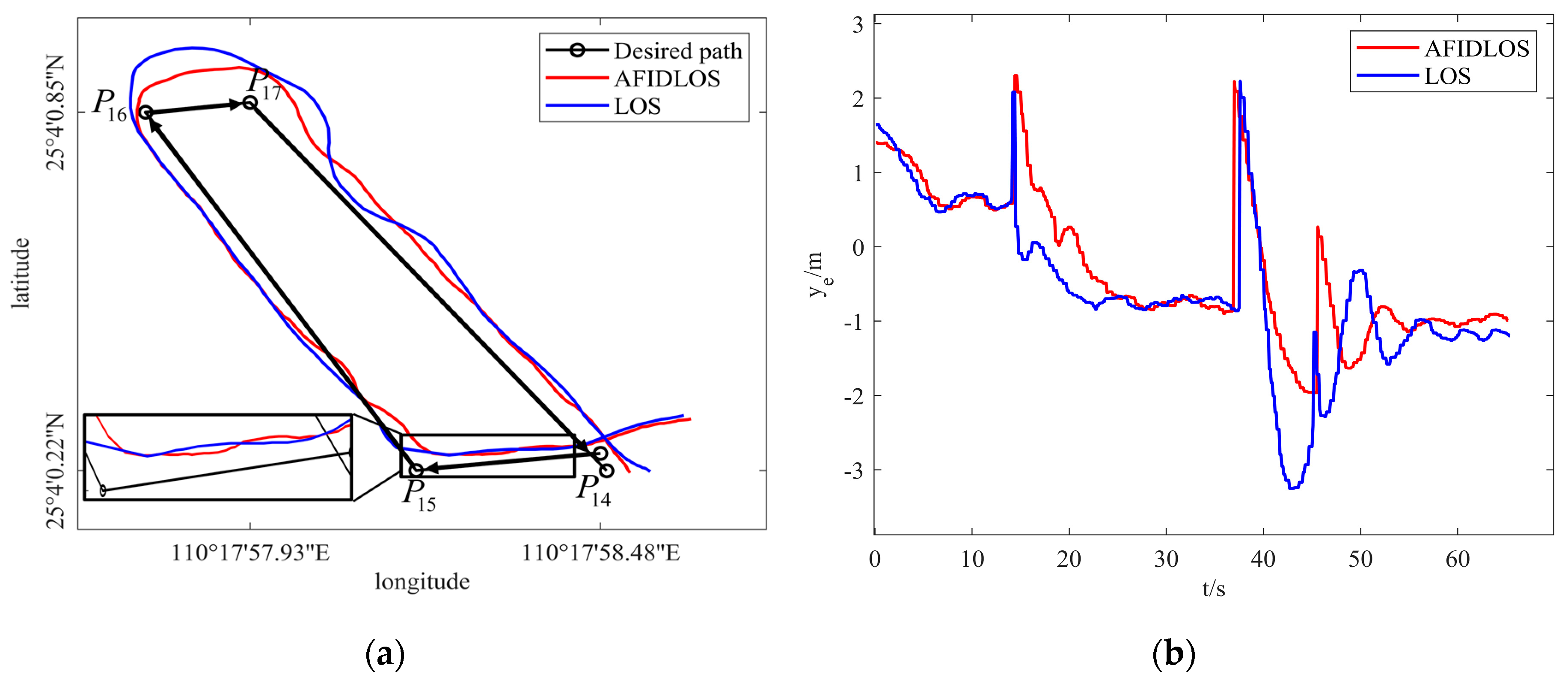 Preprints 108556 g010